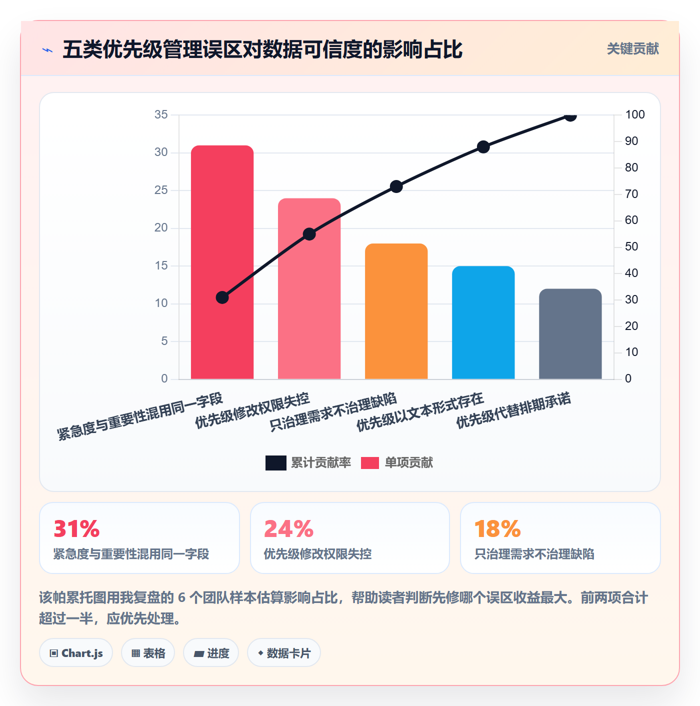 优先级管理指南:项目负责人如何做好任务属性,数据分析全流程