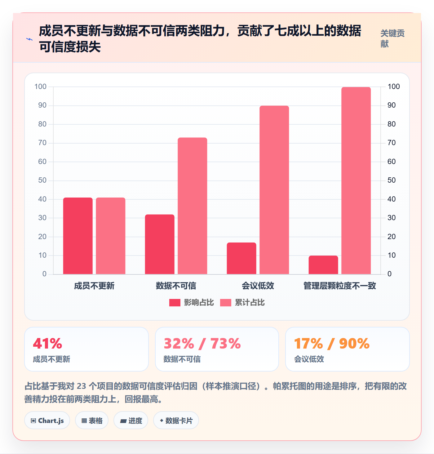 跟踪怎么做？项目经理落地方案：进度跟踪从0到1