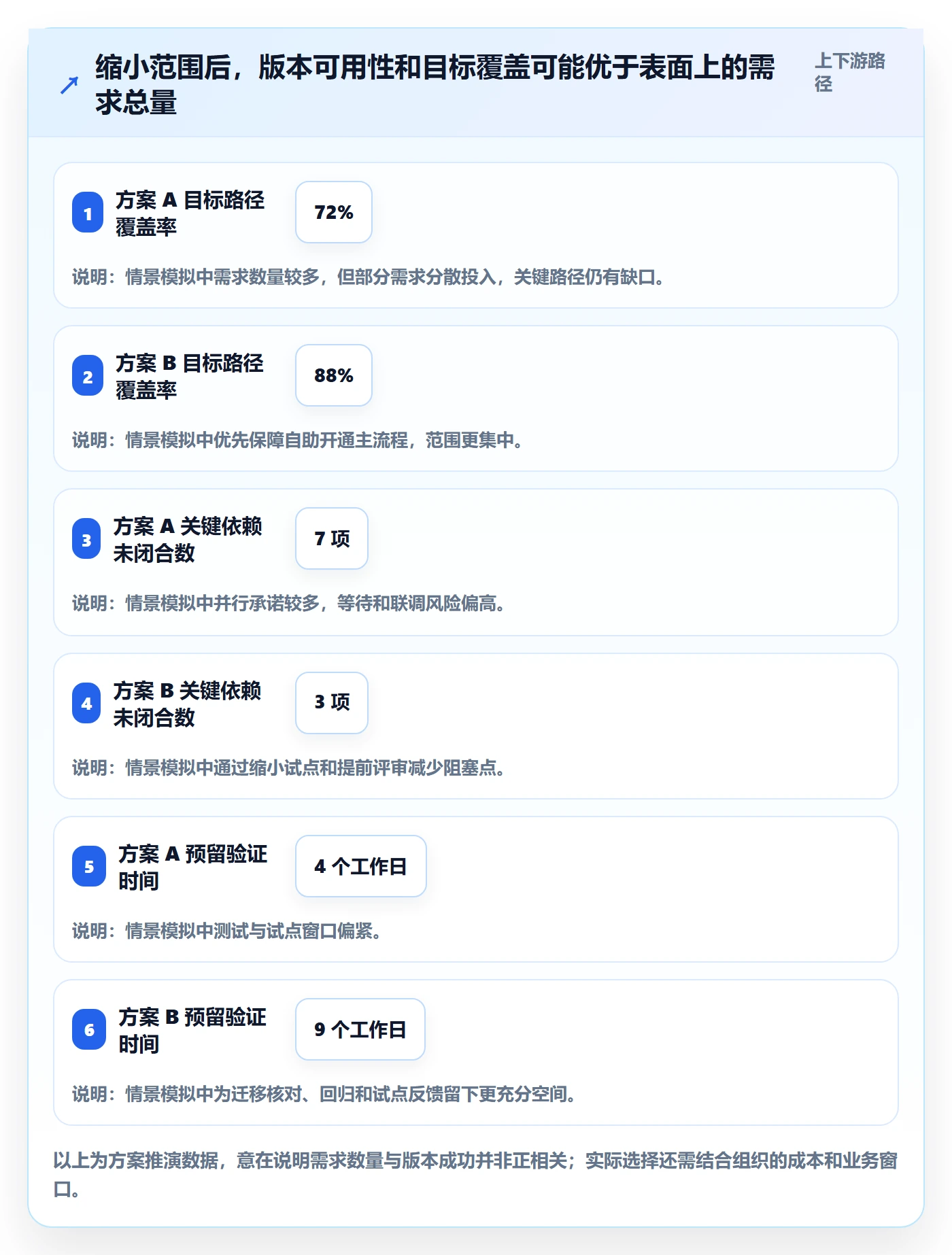 需求排期如何做好版本规划?跨部门团队最佳实践与操作步骤