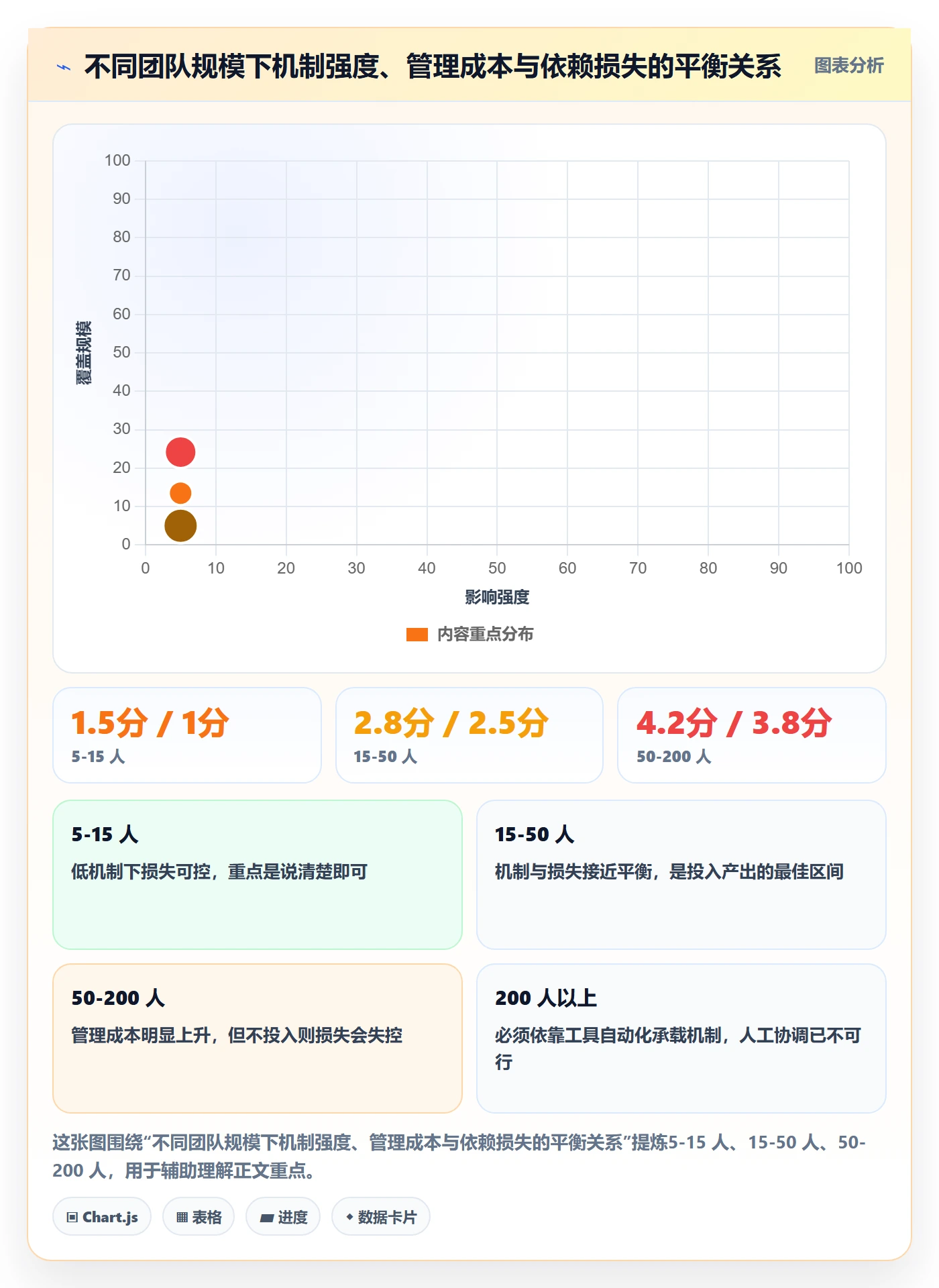 后置任务管理方法大全：研发团队任务依赖协同管理落地清单