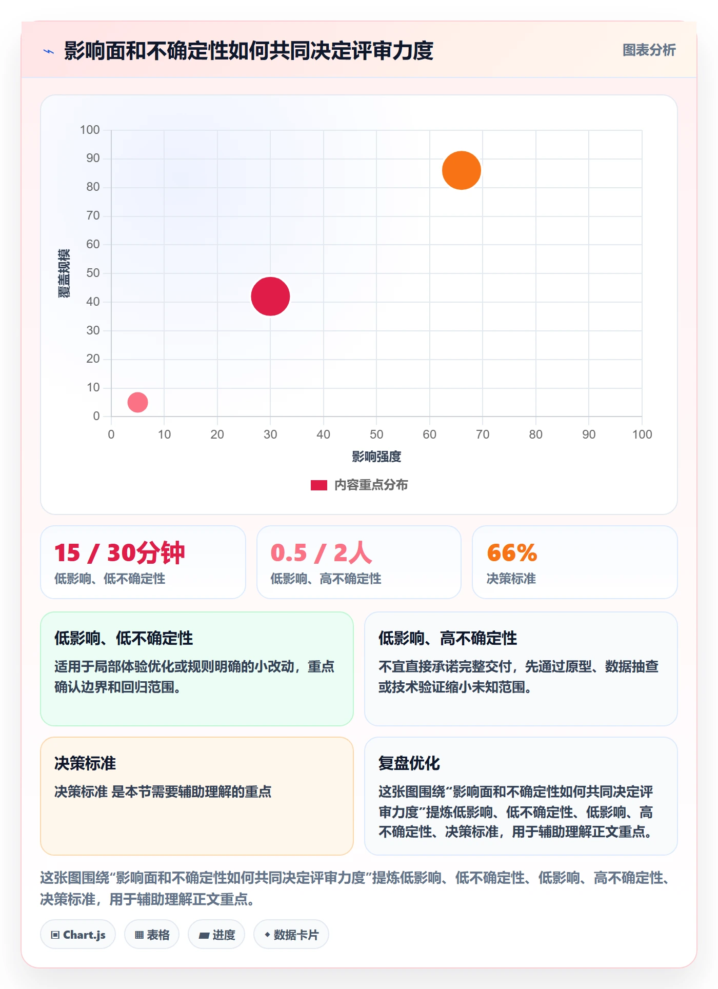 需求评审怎么做?研发团队落地方案:需求管理从0到1