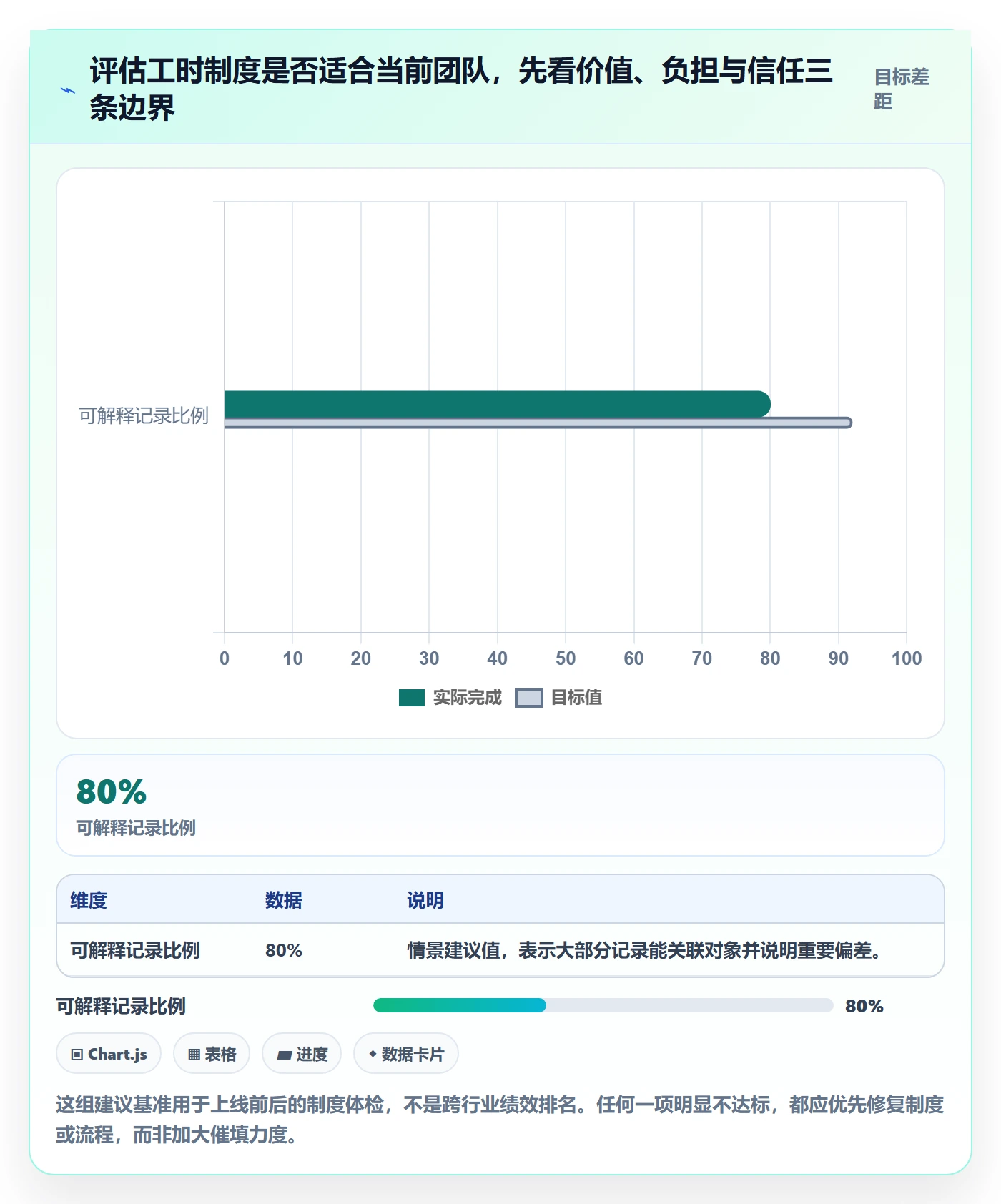 填报工时最佳实践:产品经理工时管理入门指南,常见问题