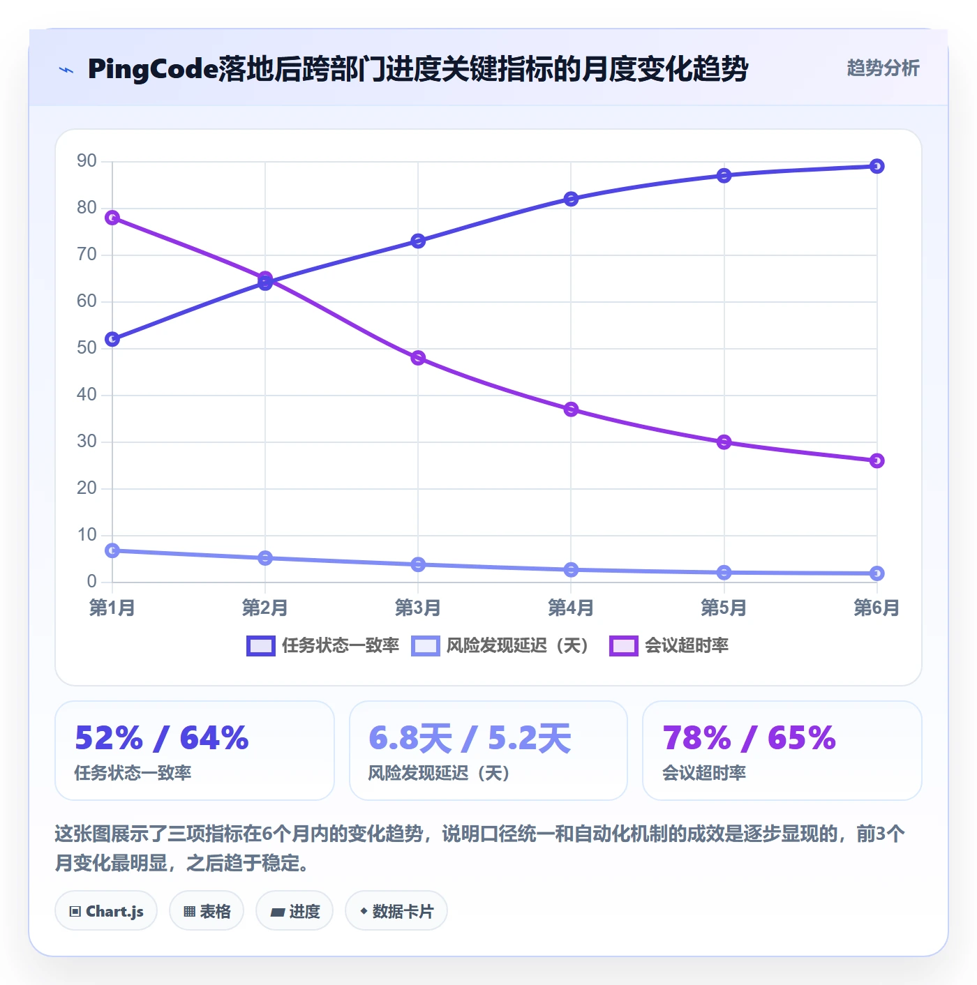 任务进度落地方案：跨部门团队开展进度管理的风险控制案例解析