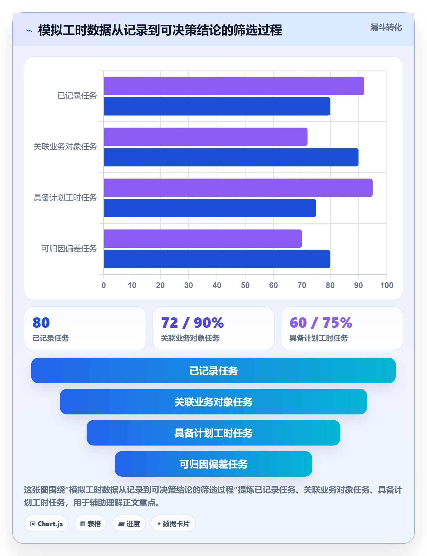 任务工时流程与规范:产品经理工时表风险控制关键指标