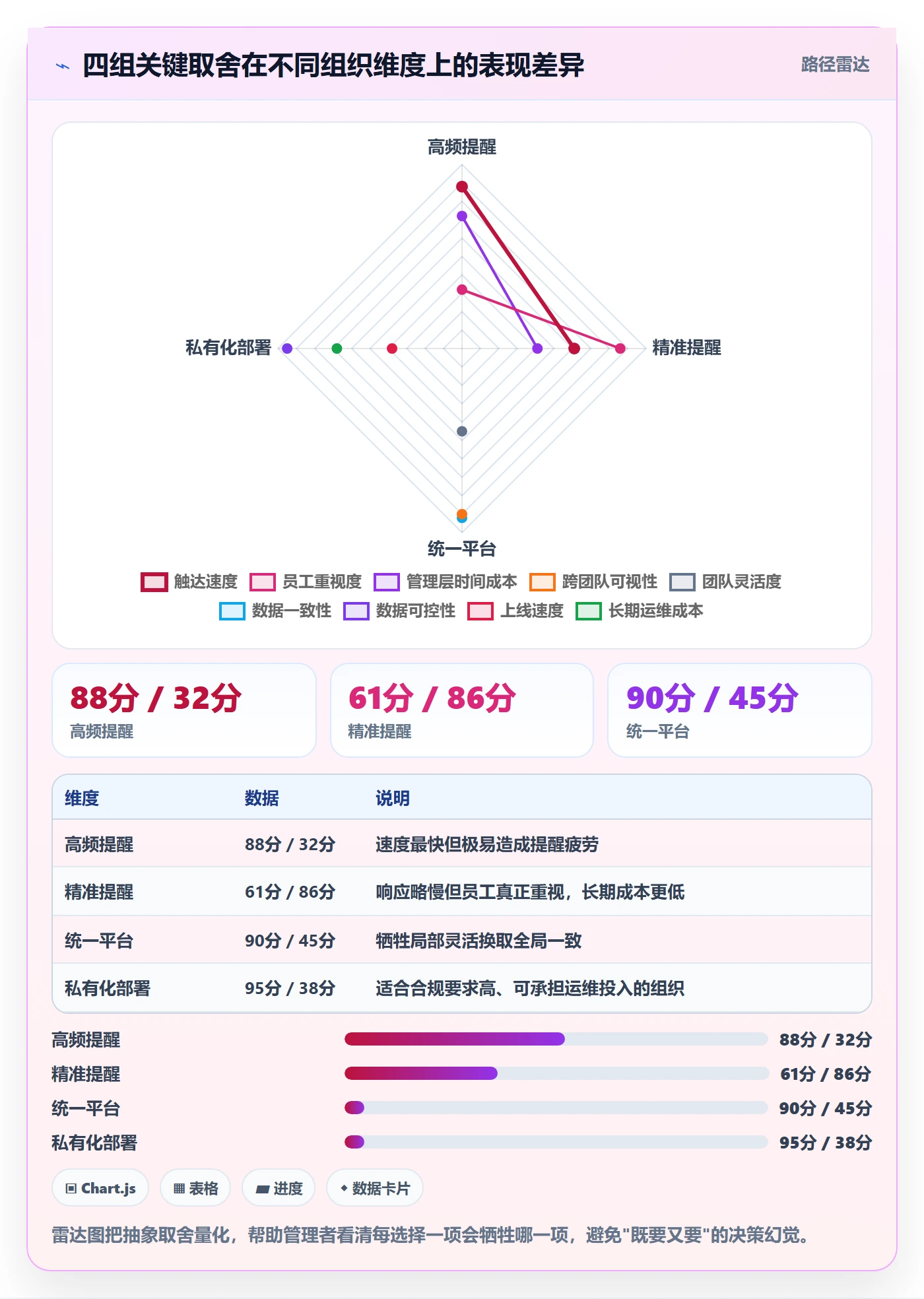 督办管理指南：管理层如何做好任务提醒，入门指南全流程