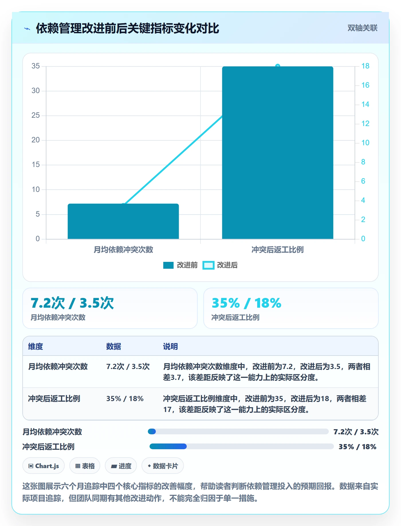 任务依赖如何做好依赖冲突?项目成员风险控制与操作步骤