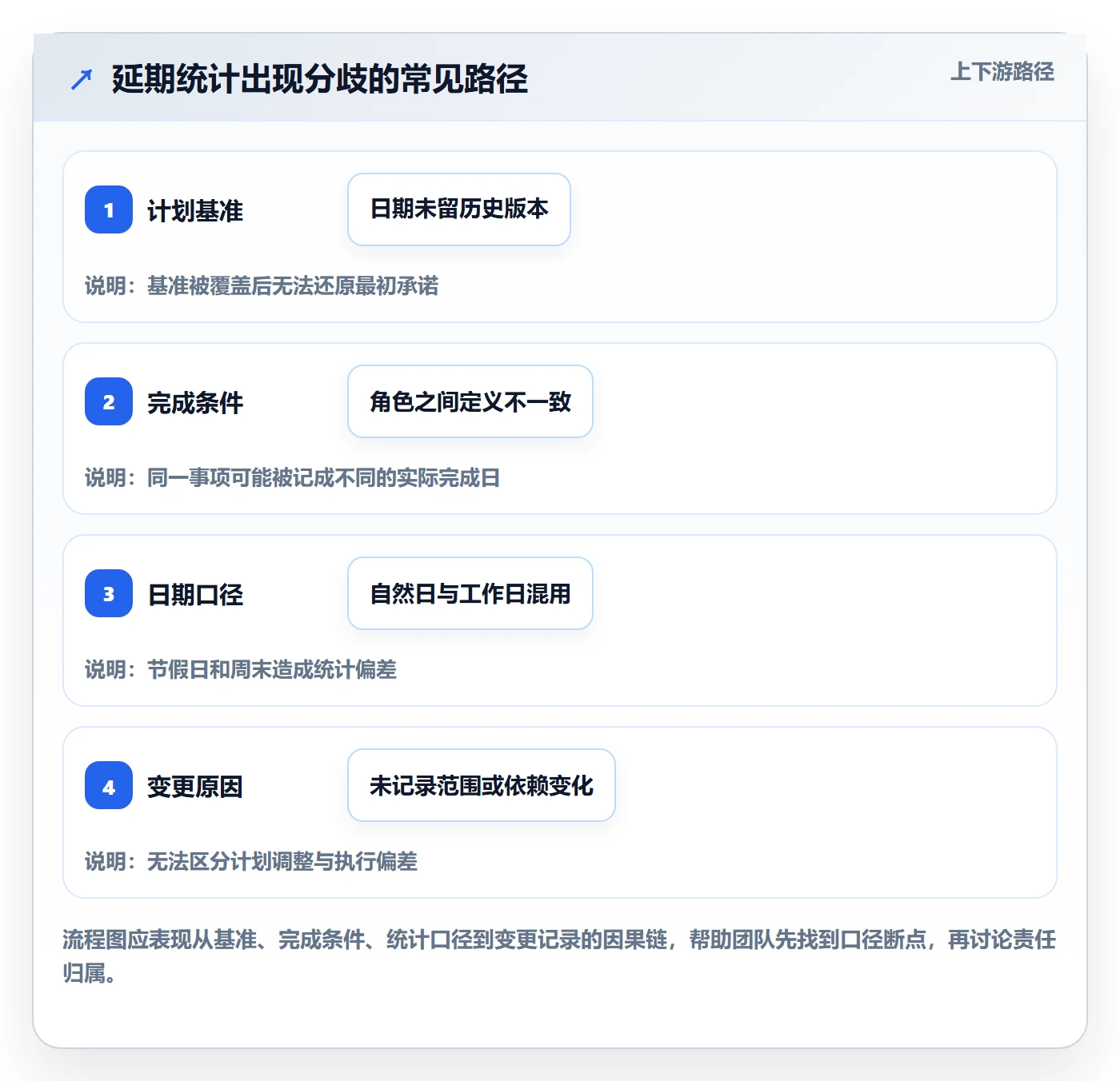 延期天数最佳实践：研发团队延期管理制度设计，常见问题