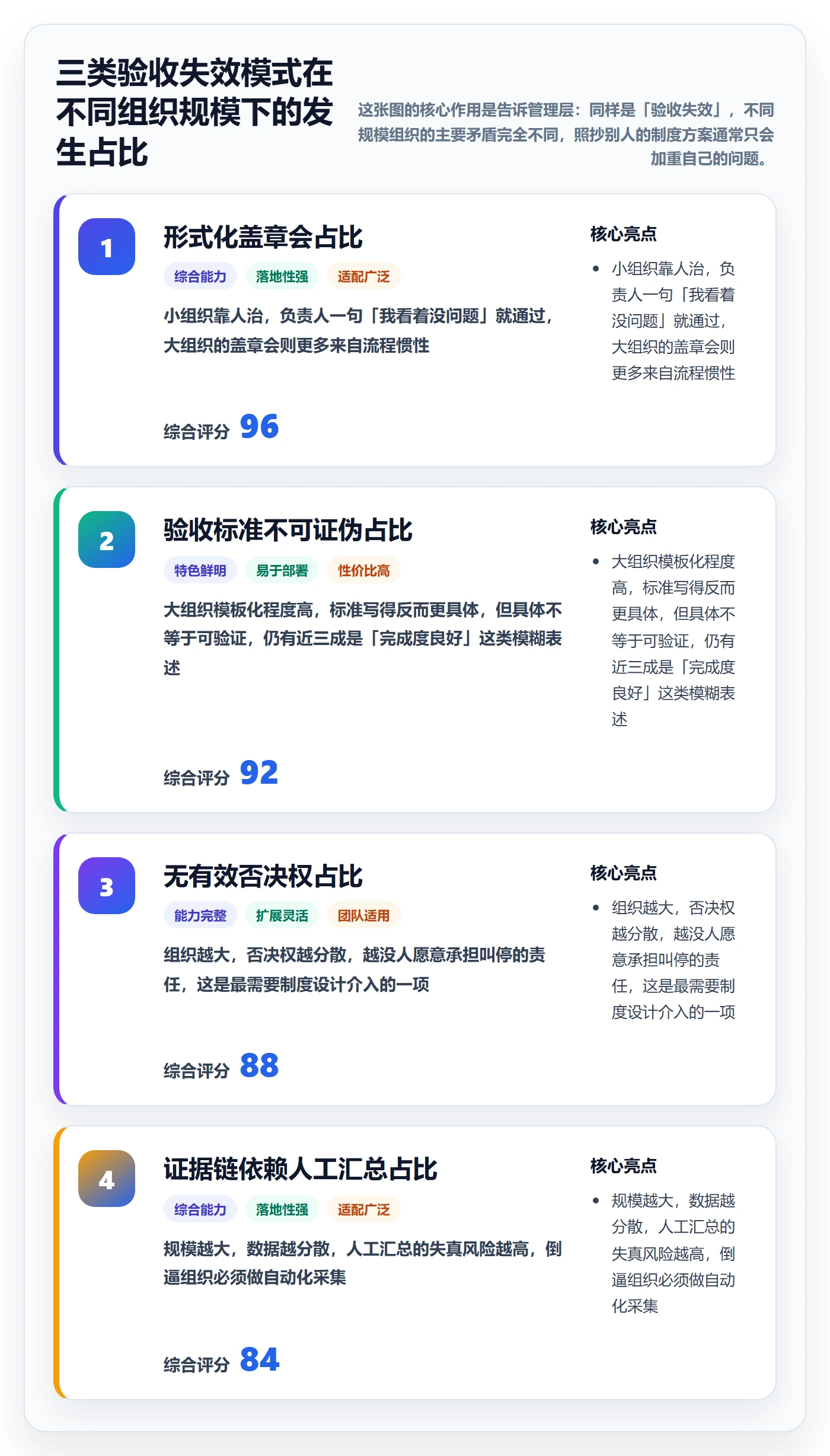 里程碑节点验收教程：管理层制度设计，避坑指南