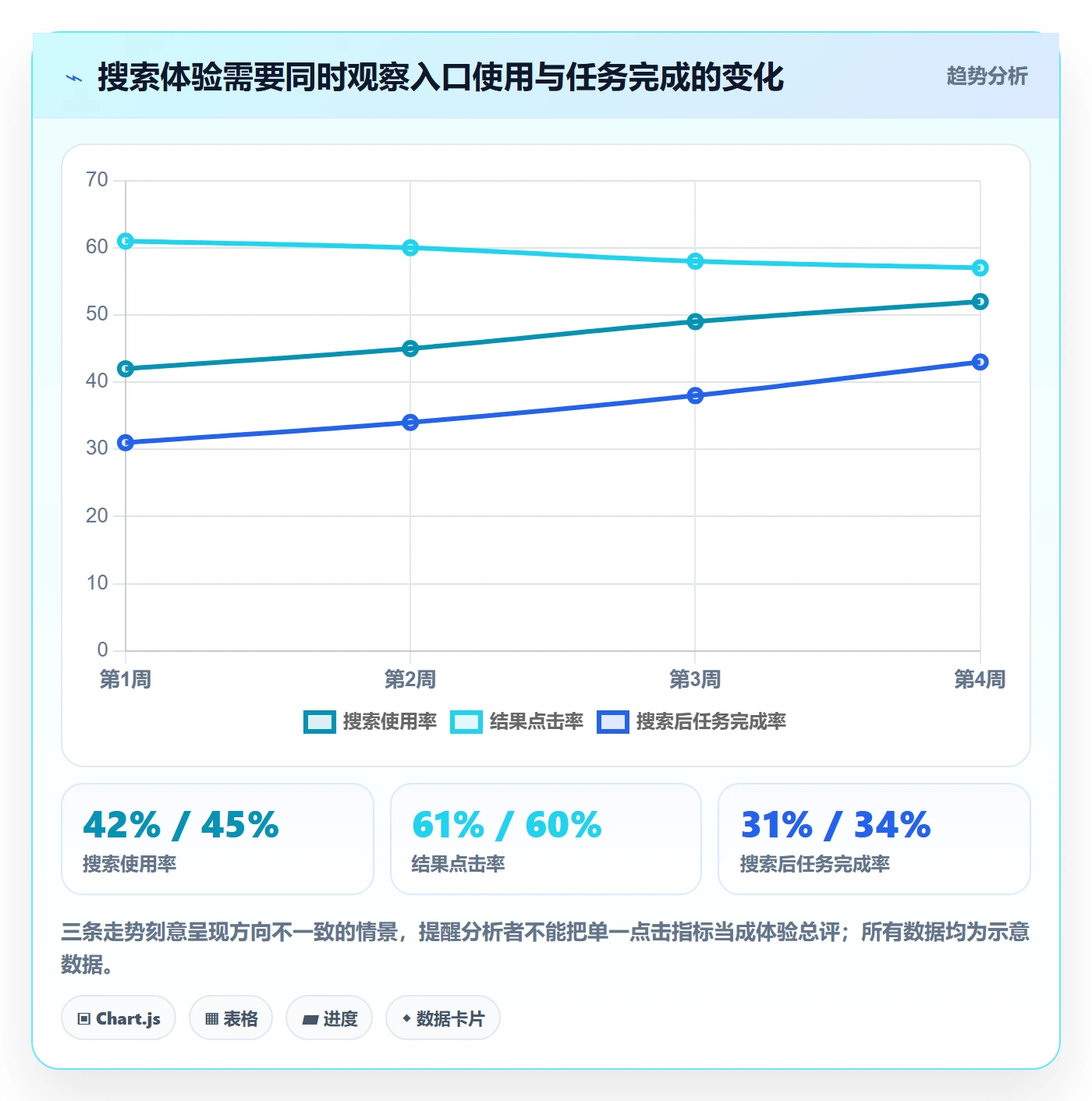 搜索怎么做?产品经理数据分析:列表视图从0到1