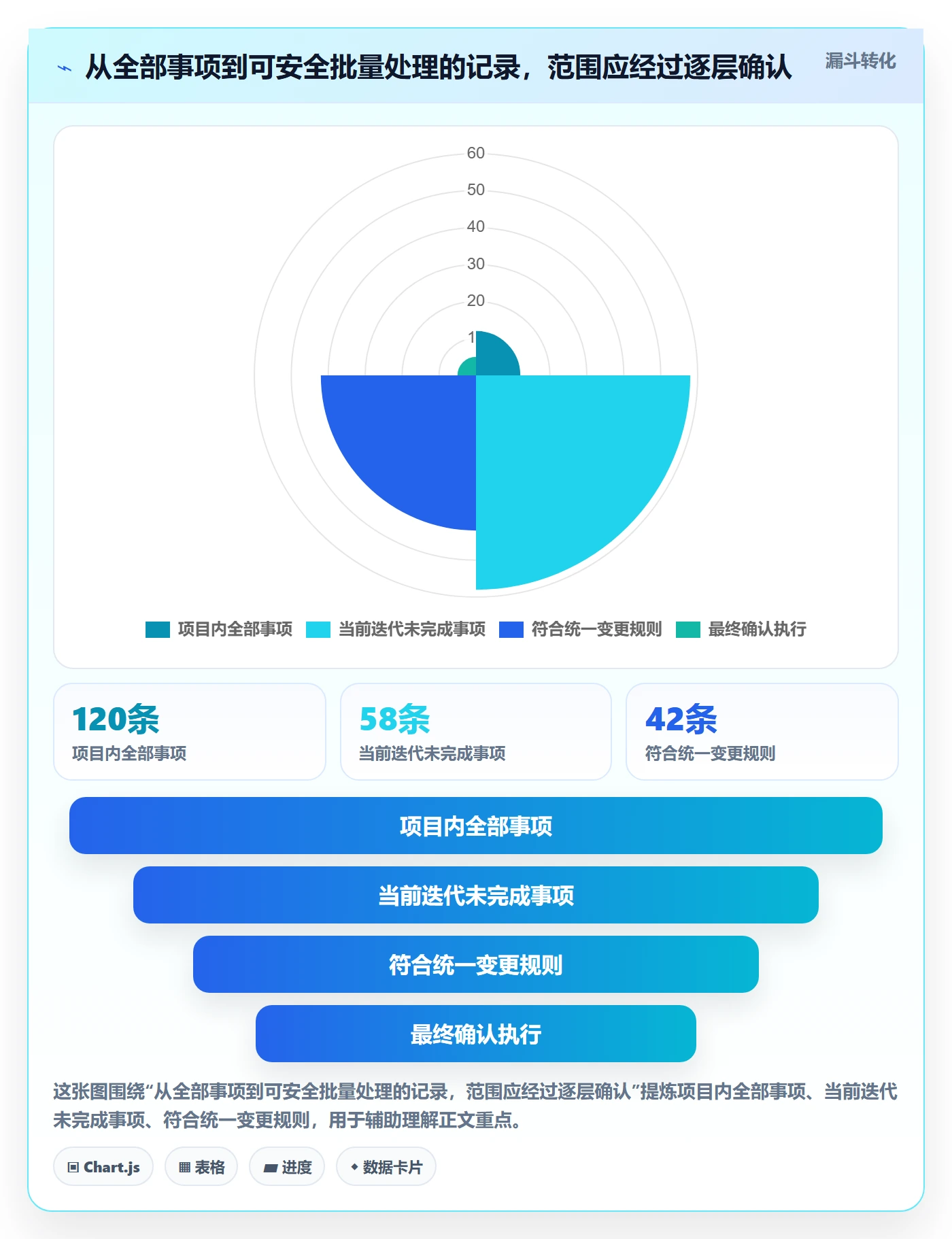 批量操作怎么做?项目成员最佳实践:列表视图从0到1