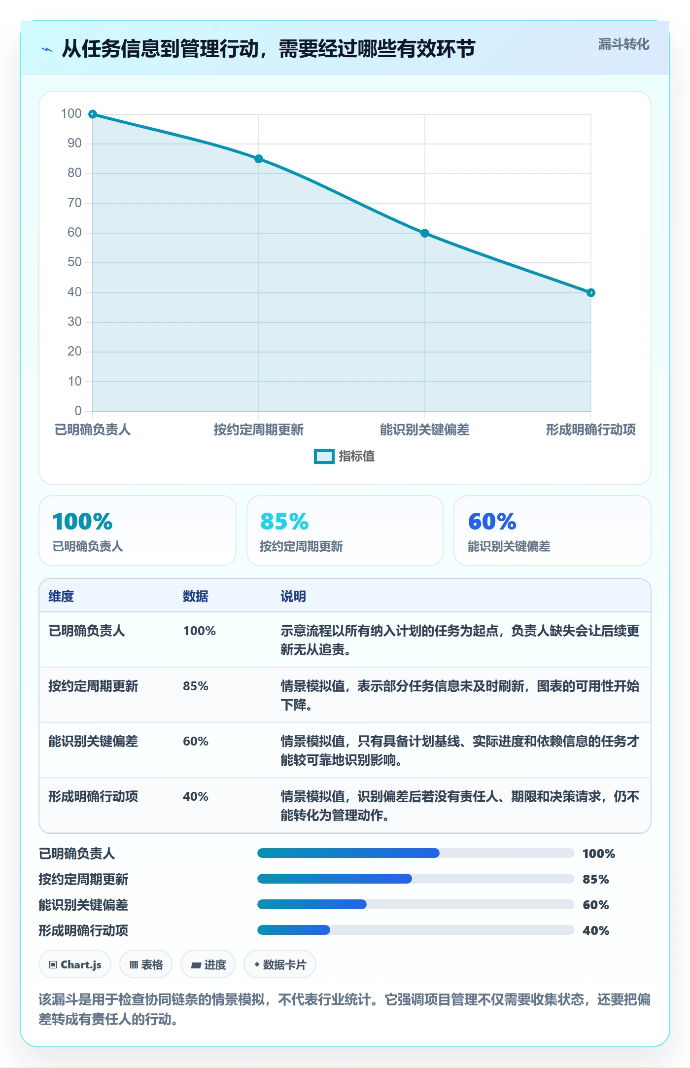 甘特图实际时间教程：企业管理者协同管理，避坑指南