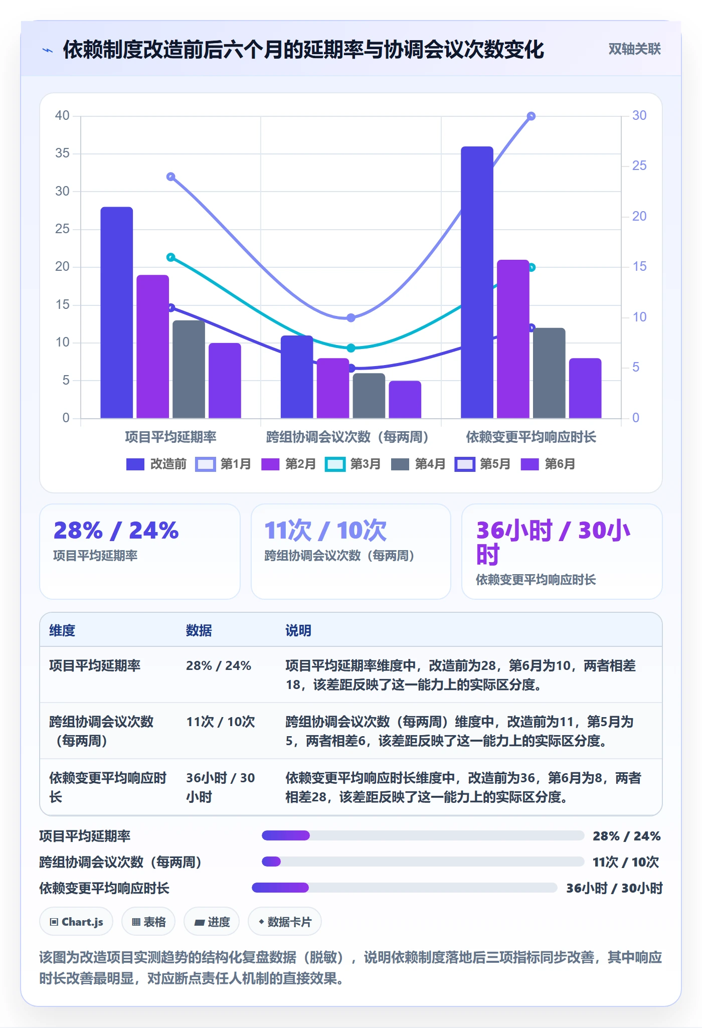 任务依赖SF教程：实施团队制度设计，避坑指南
