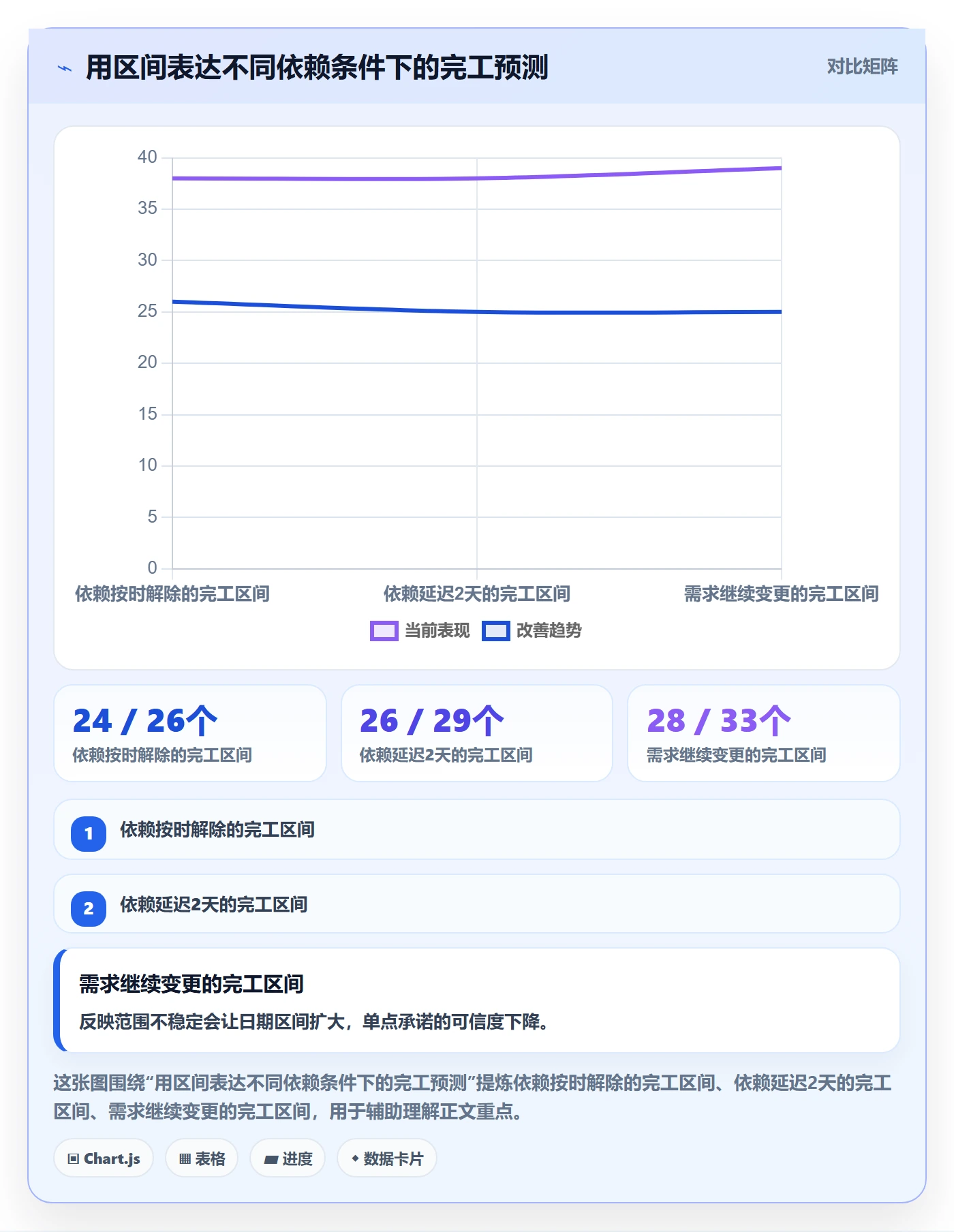 超期最佳实践:研发团队延期管理实操方法,常见问题