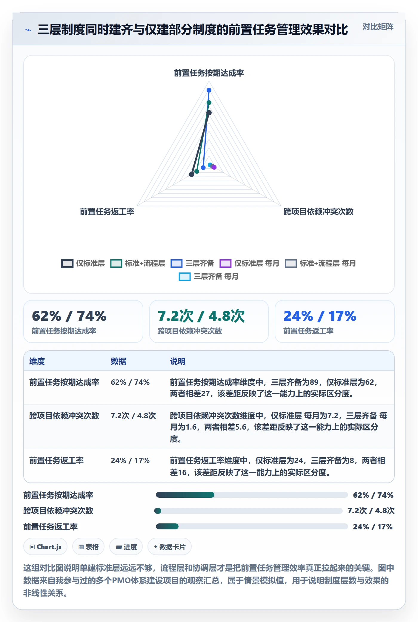 任务依赖如何做好前置任务?PMO制度设计与操作步骤