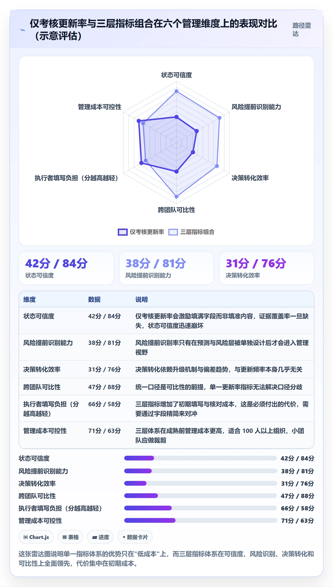 进度更新流程与规范:企业管理者进度管理落地方案关键指标