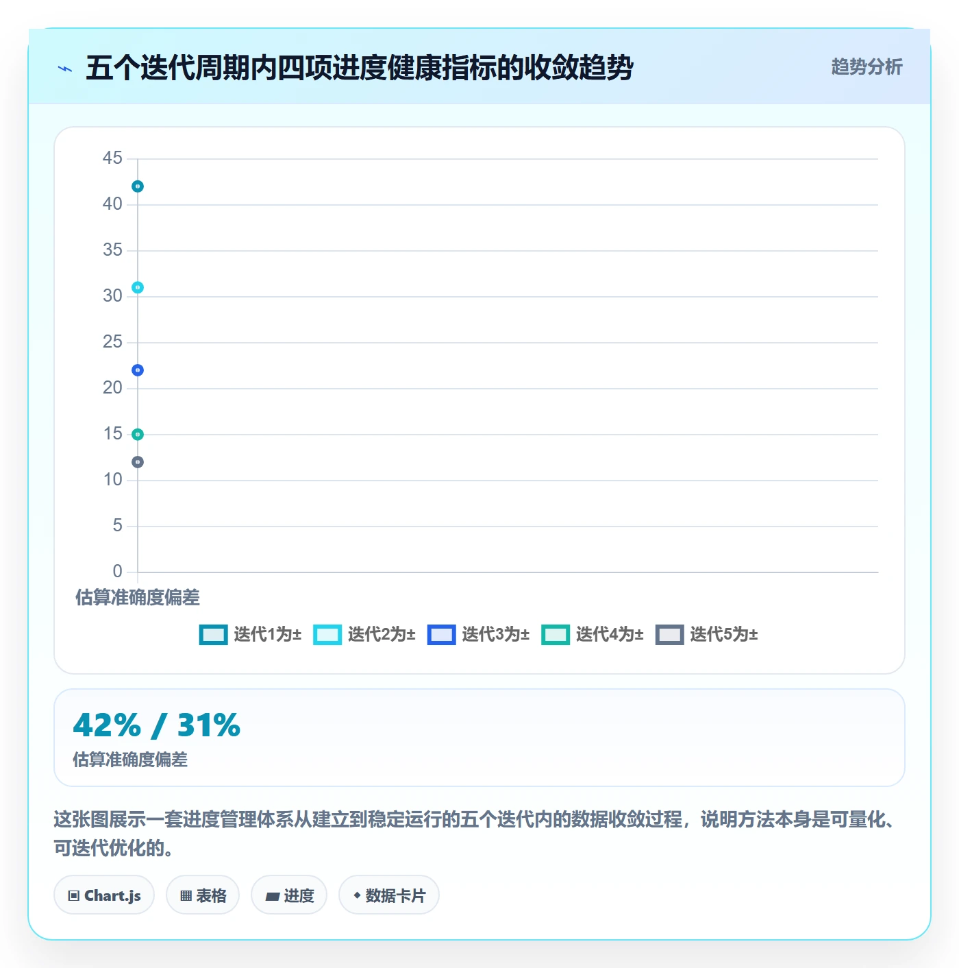 任务进度管理指南:产品经理如何做好进度管理,效率提升全流程