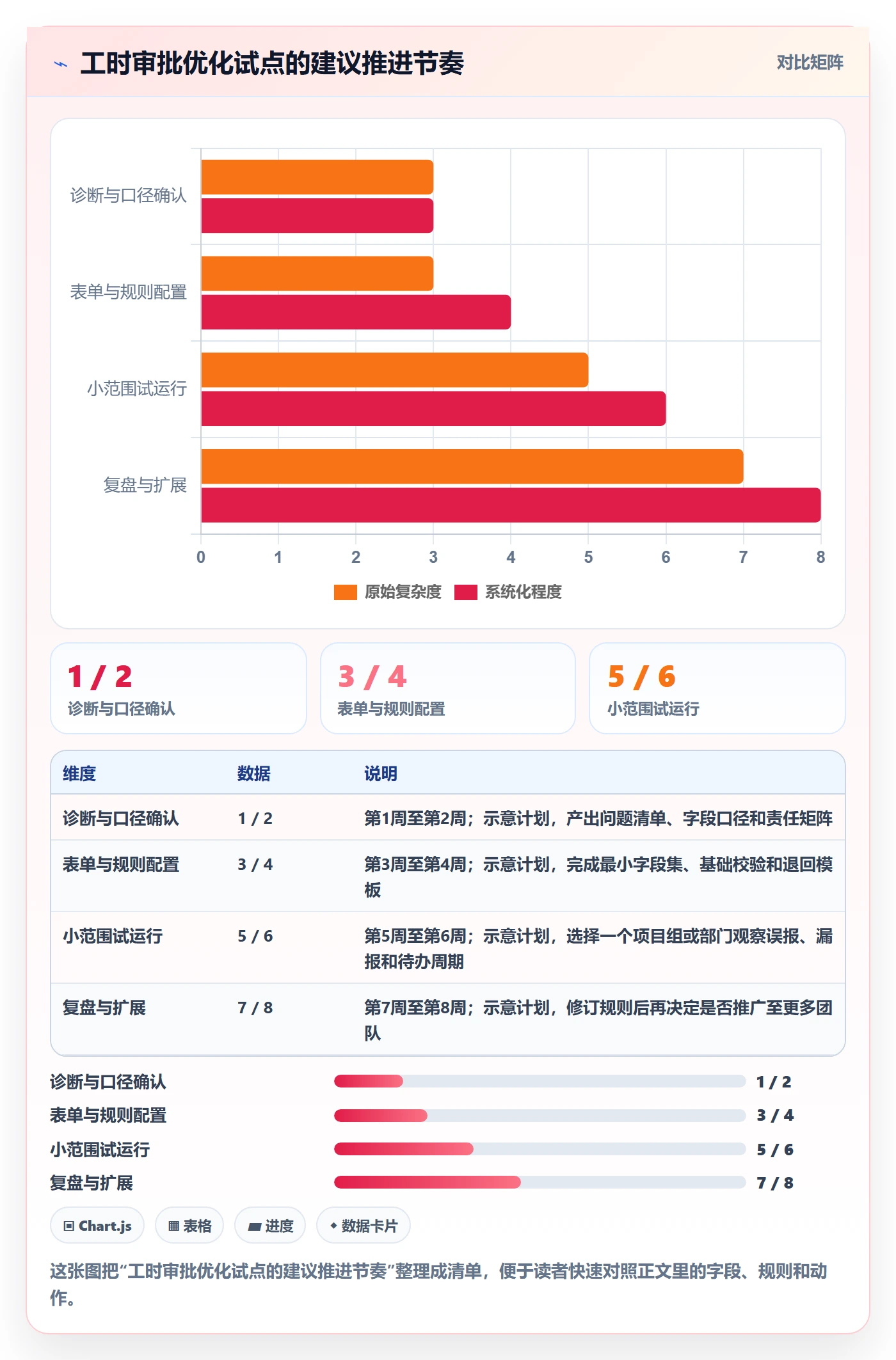 工时表如何做好审批？管理层效率提升与操作步骤