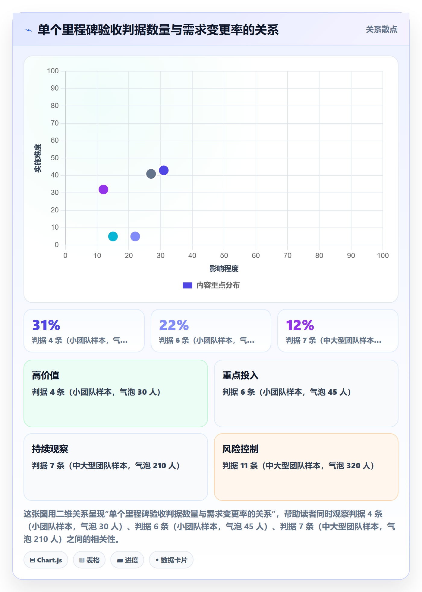 节点验收落地方案:产品经理开展里程碑的制度设计案例解析