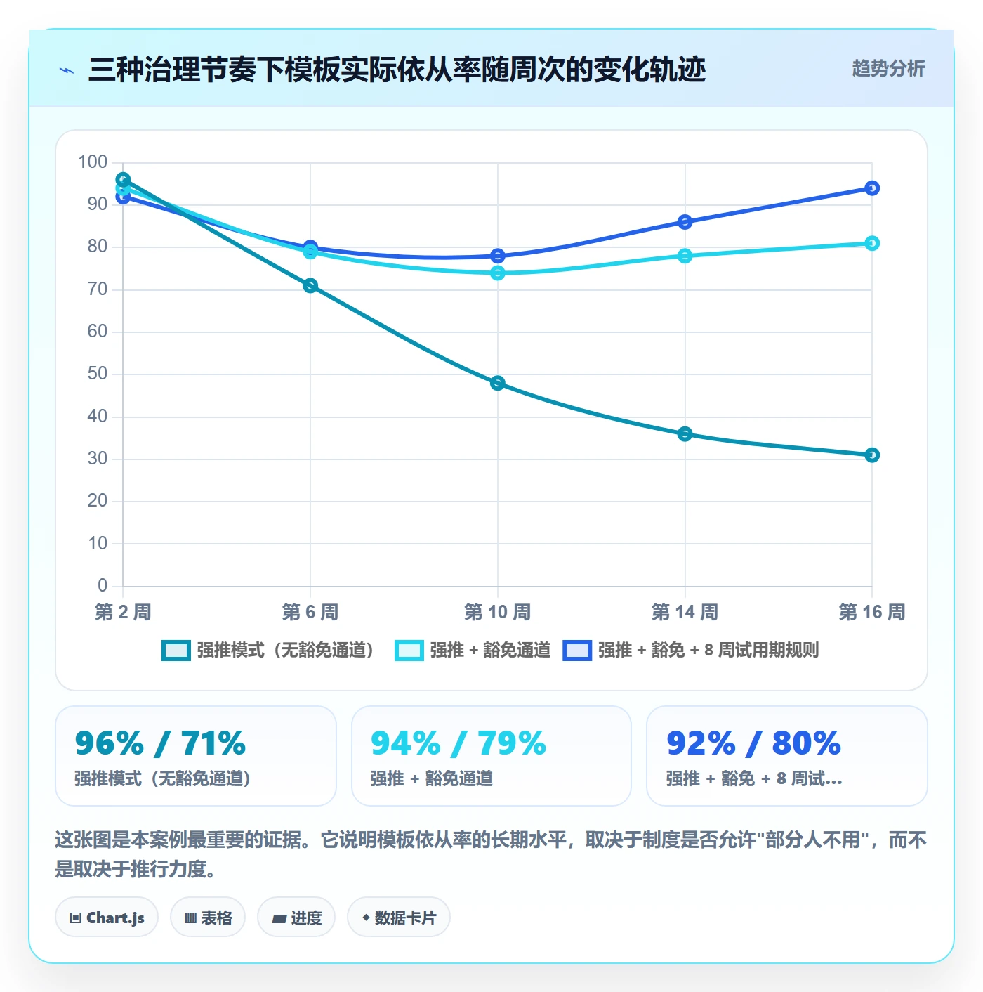 模板流程落地方案:跨部门团队开展项目模板的制度设计案例解析