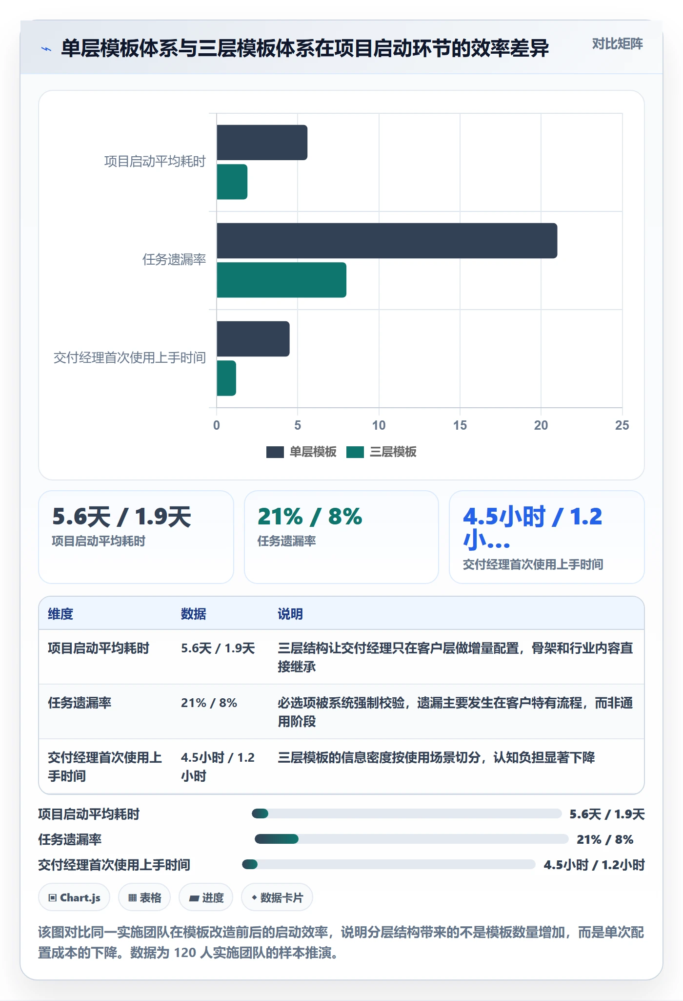 复制项目最佳实践：实施团队项目模板制度设计，常见问题