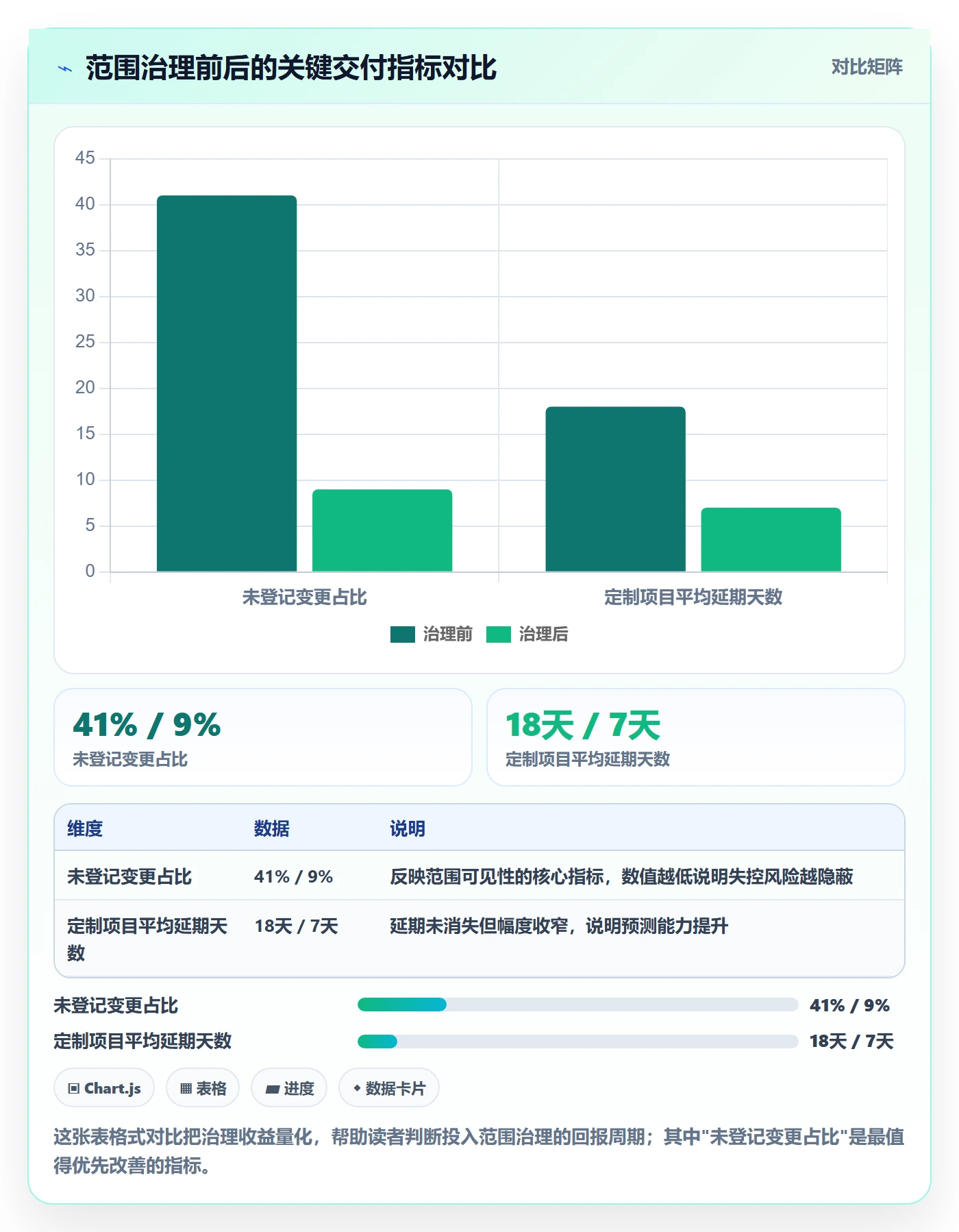 交付范围怎么做？产品经理风险控制：项目范围从0到1