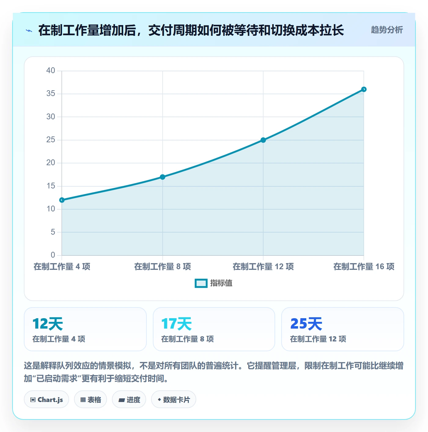 版本规划管理指南:管理层如何做好需求排期,效率提升全流程