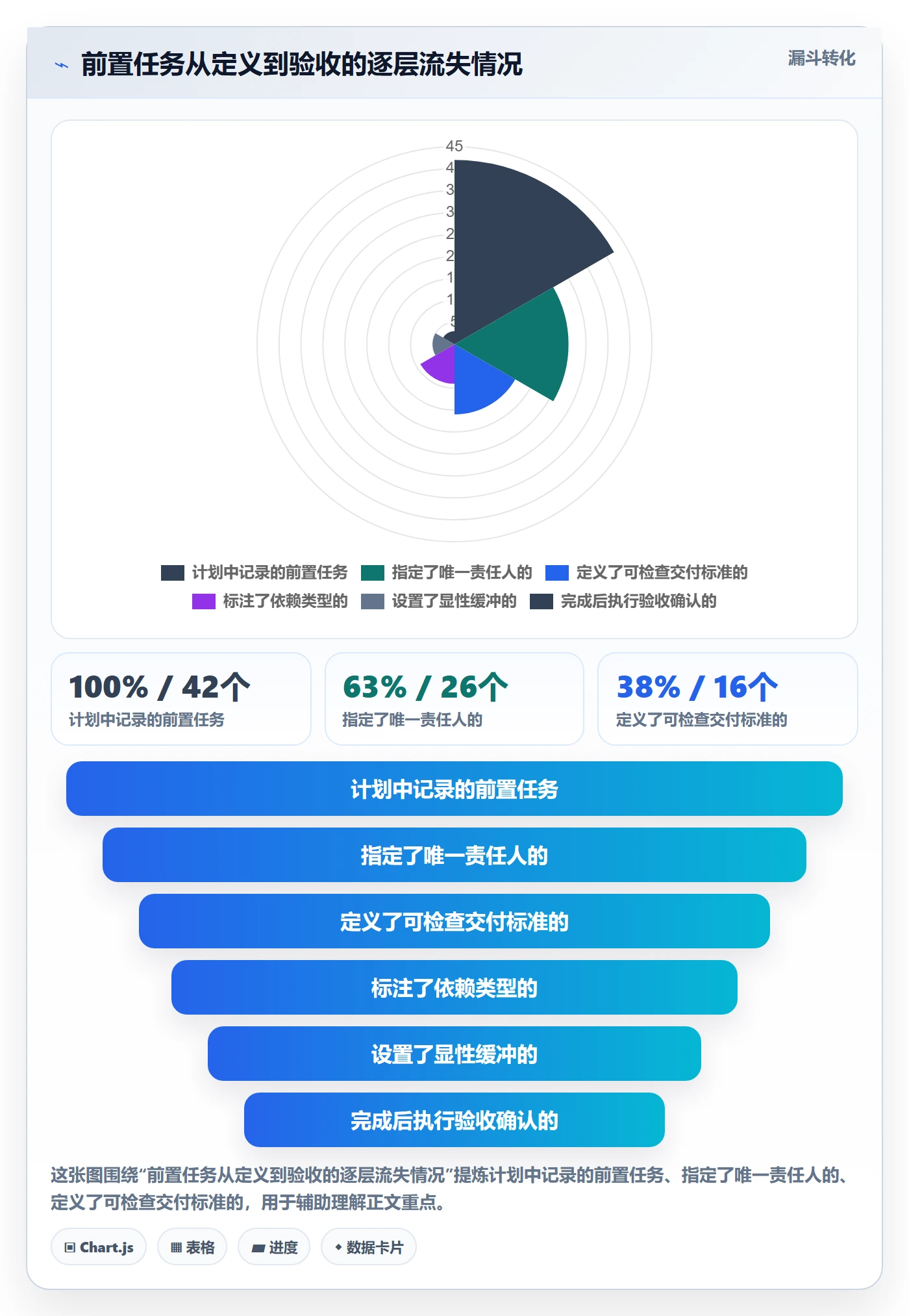 任务依赖如何做好前置任务?管理层落地方案与操作步骤