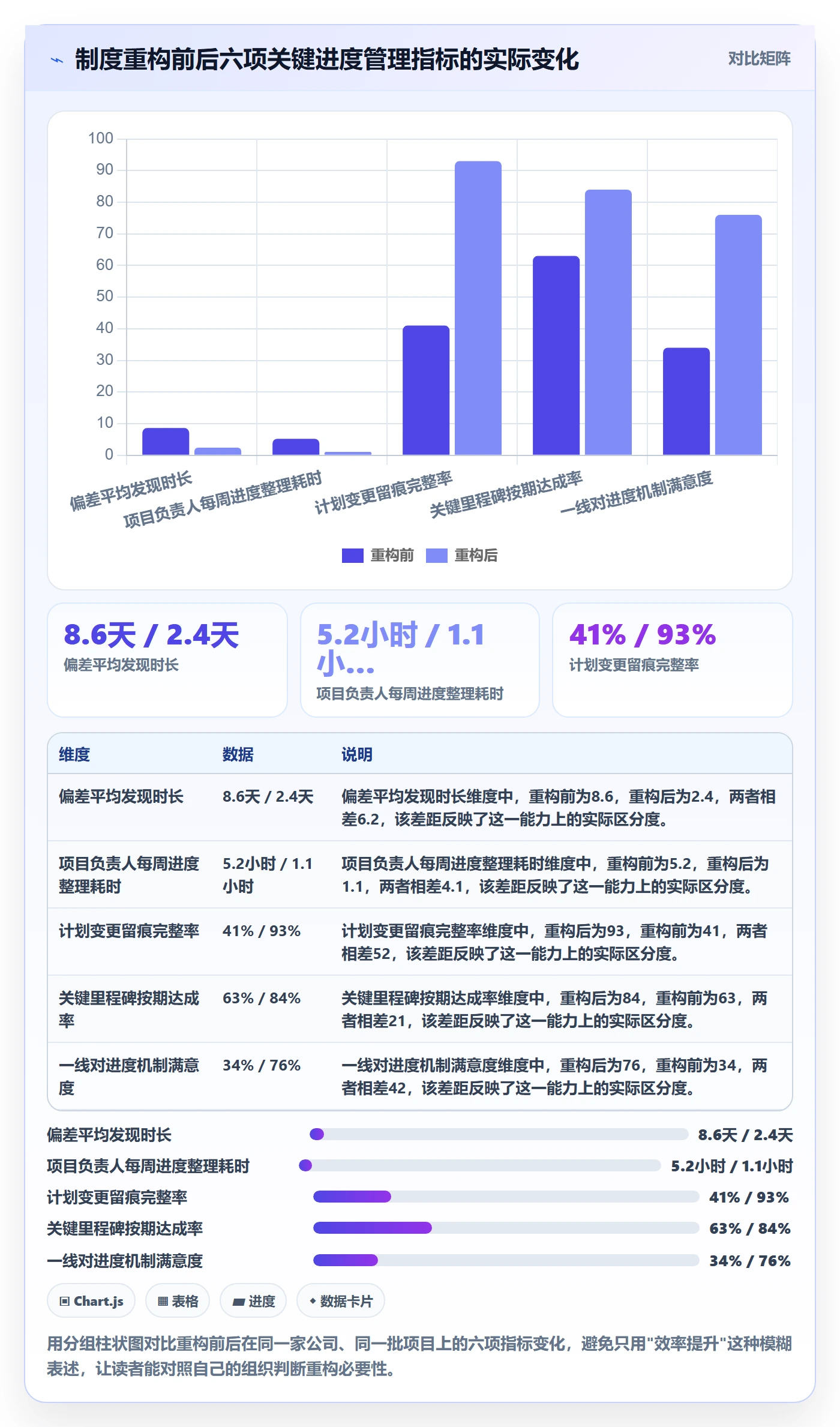 计划进度最佳实践：企业管理者进度管理制度设计，常见问题