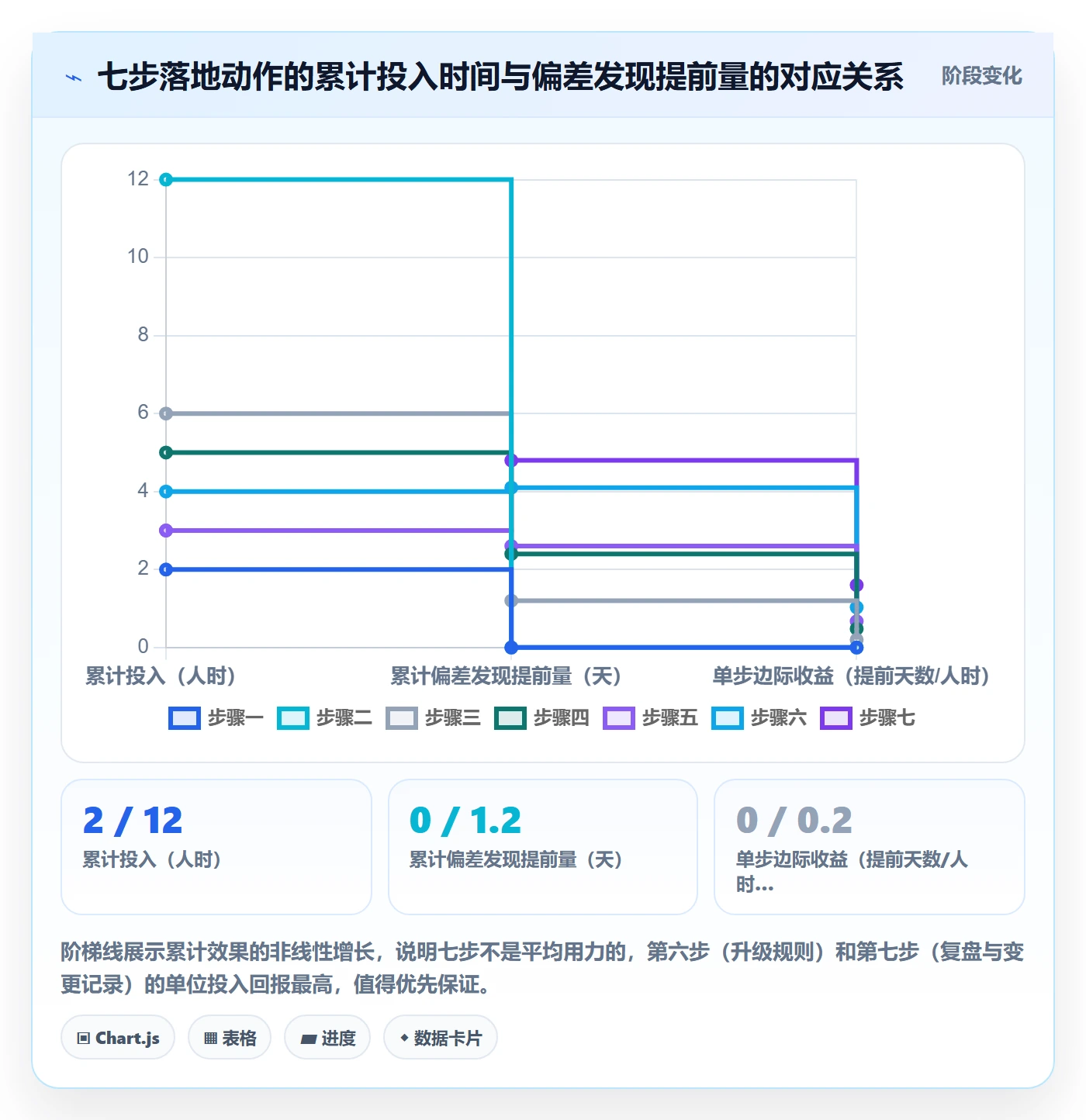 追踪管理方法大全:项目经理进度跟踪入门指南落地清单