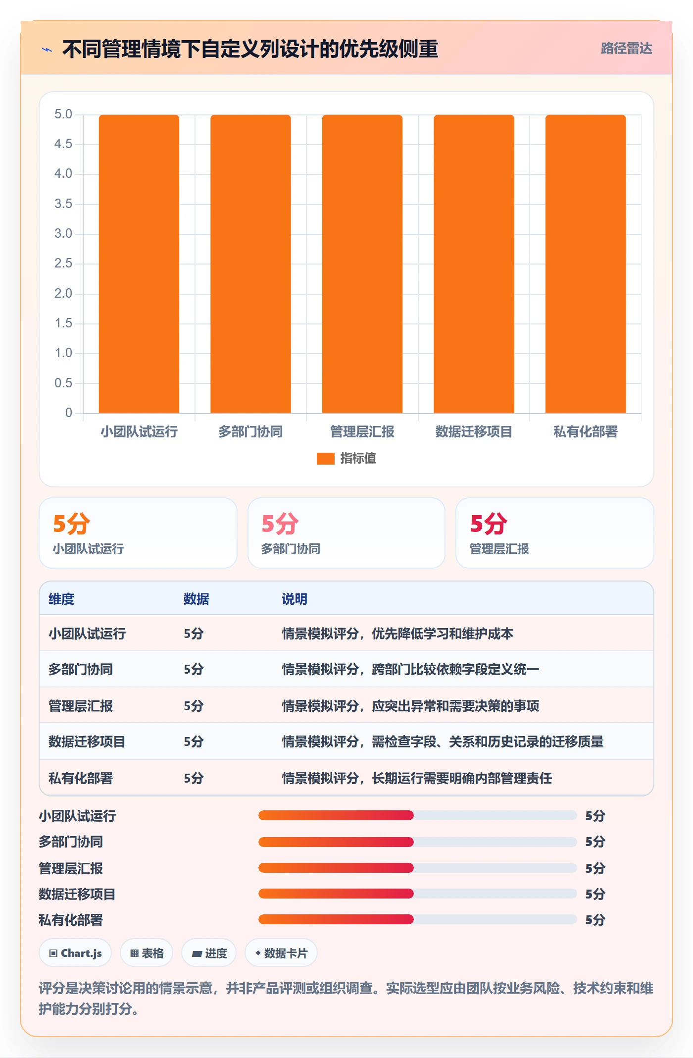 自定义列实操方法:管理层提升列表视图效率的入门指南方法与模板