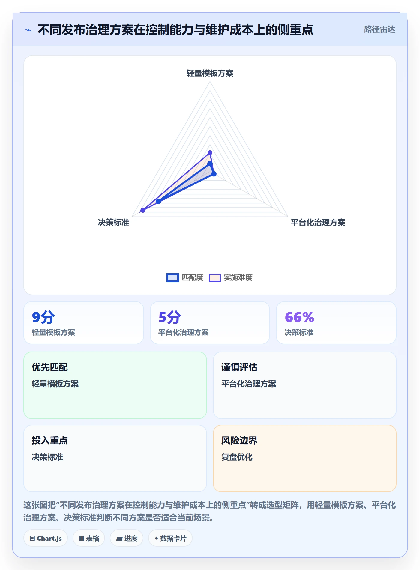 发布记录管理指南:管理层如何做好发布管理,实操方法全流程