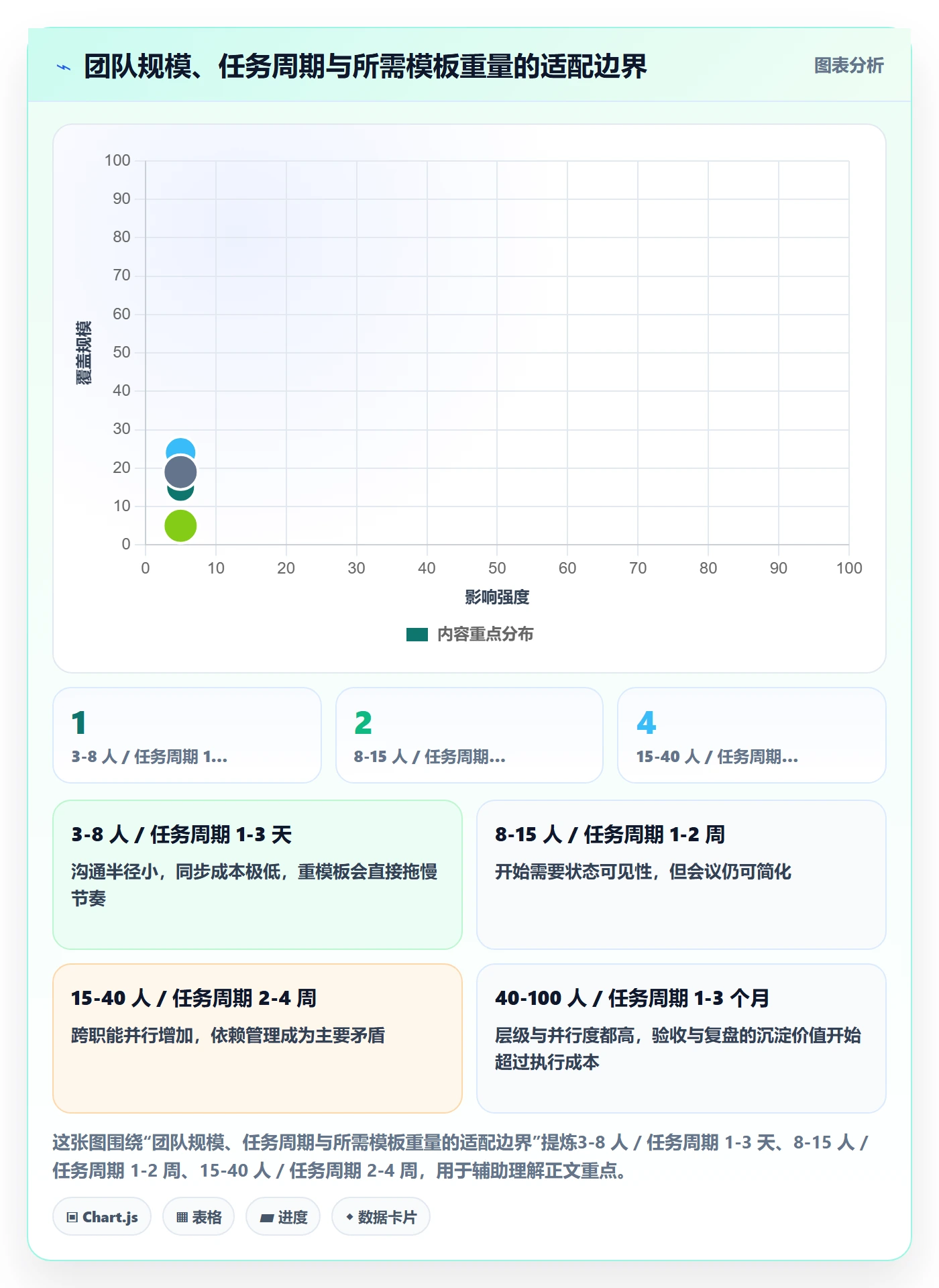 完成实操方法:管理层提升任务执行效率的实操方法方法与模板