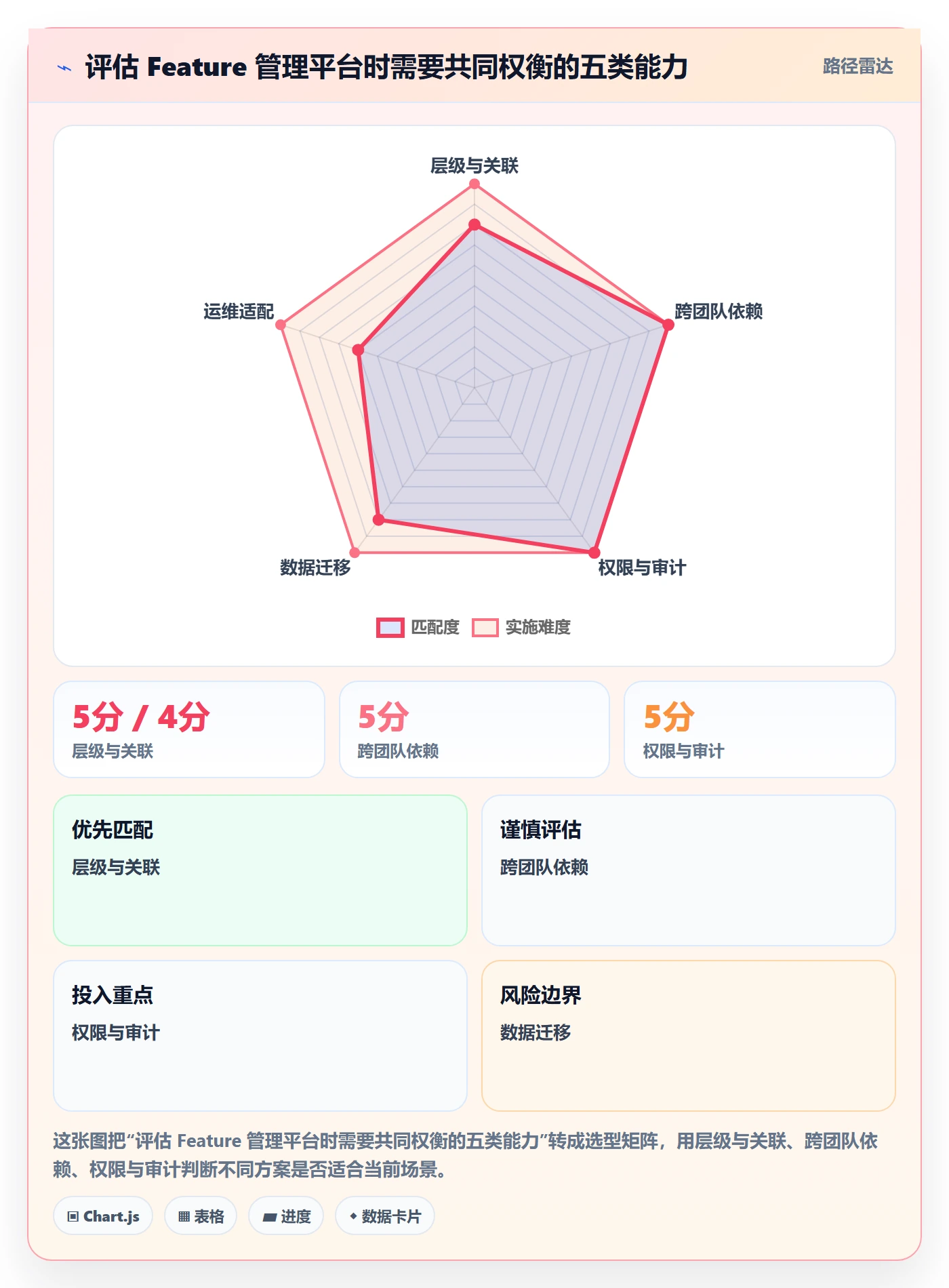 敏捷项目Feature教程:研发团队效率提升,避坑指南