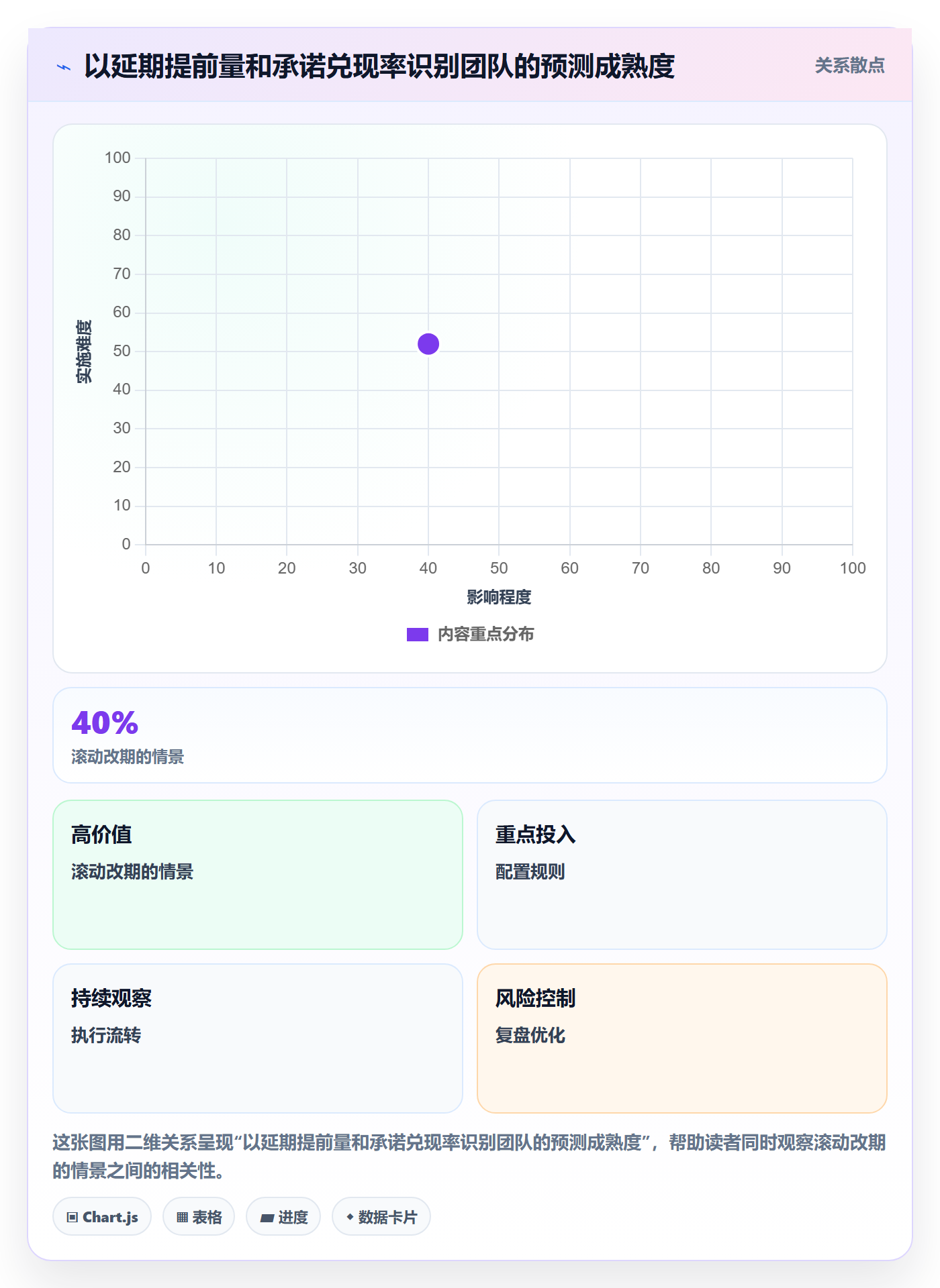延期申请最佳实践：管理层延期管理数据分析，常见问题