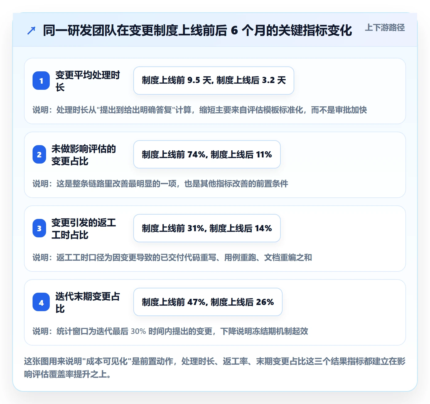 项目范围范围变更全流程：研发团队制度设计与一文讲清