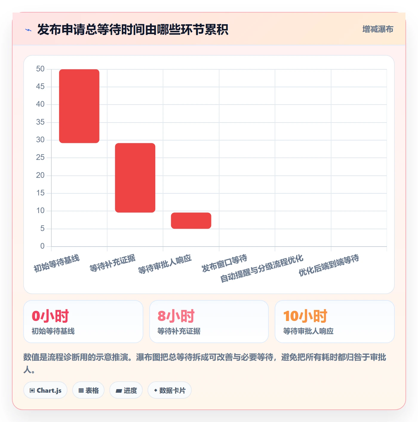 发布审批怎么做？产品经理数据分析：发布管理从0到1