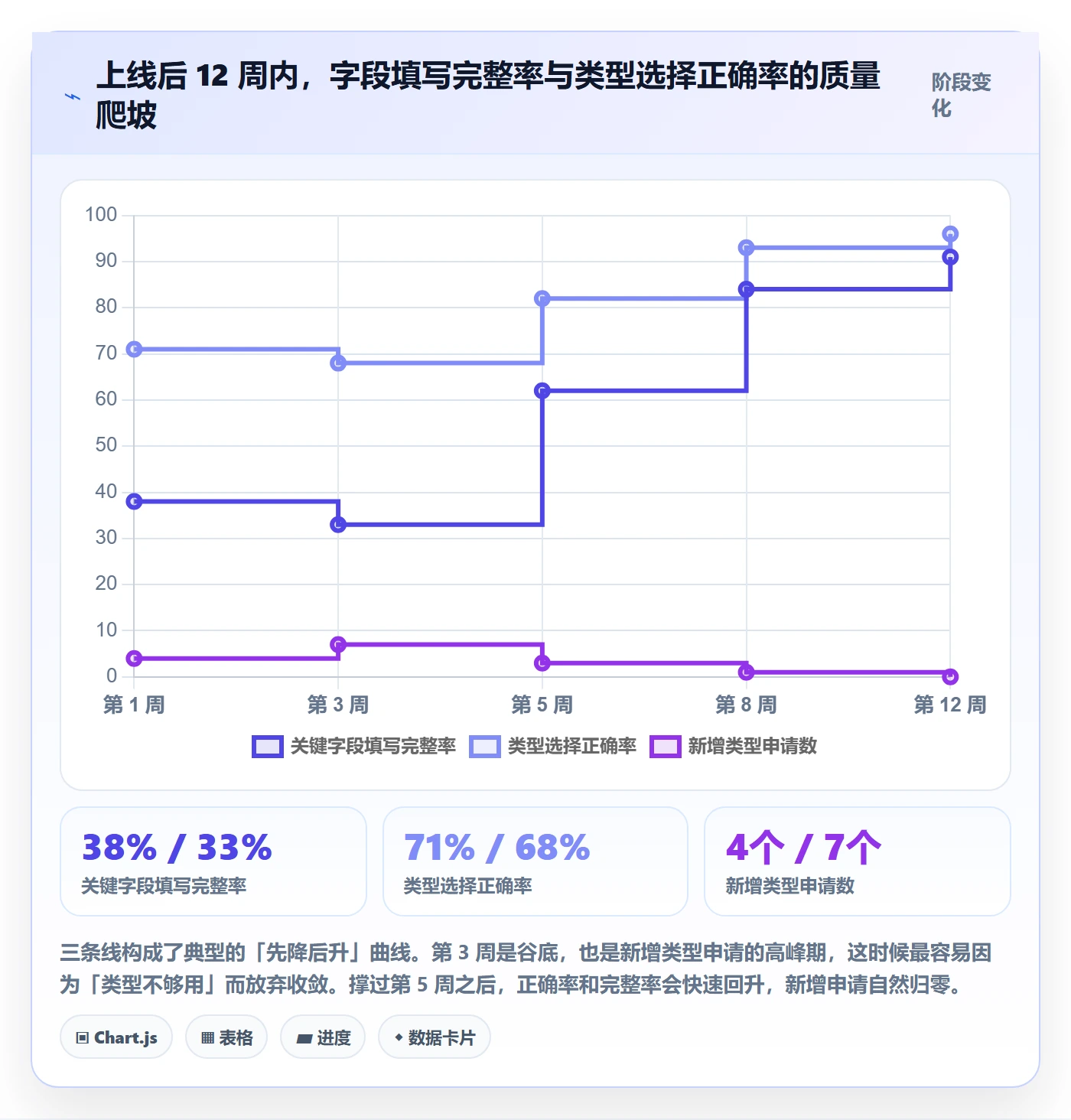 任务类型管理方法大全：研发团队任务属性落地方案落地清单