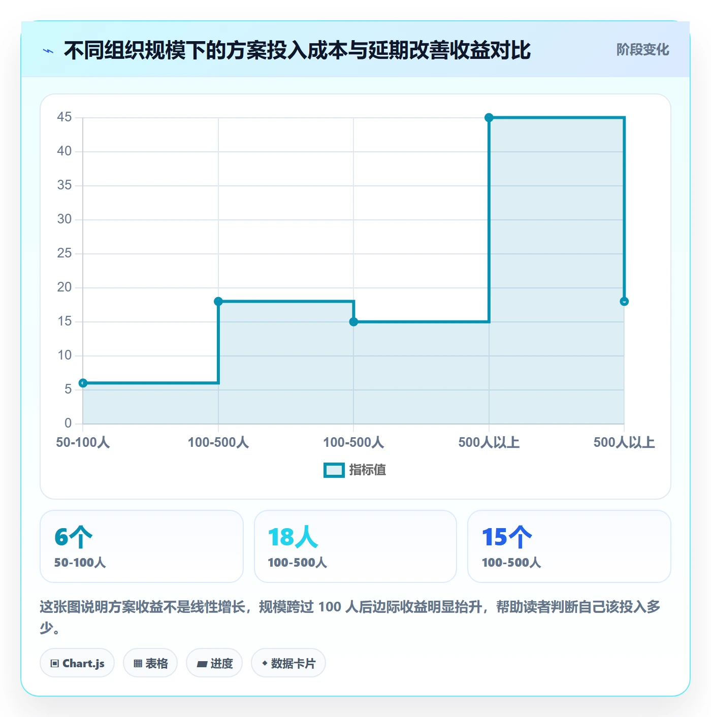 任务负责人变更落地方案：管理层开展任务分派的风险控制案例解析