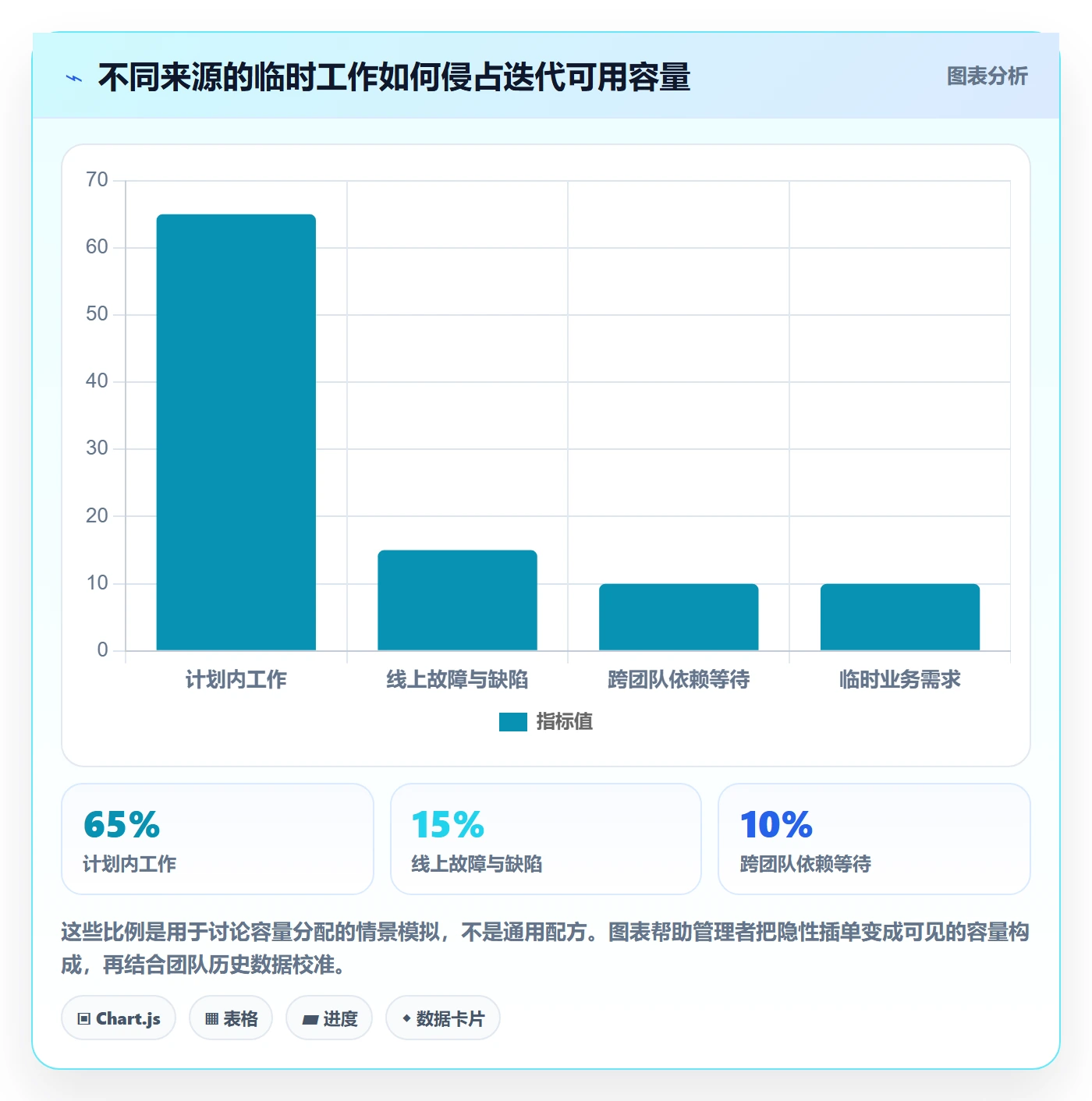 迭代最佳实践:企业管理者敏捷项目流程优化,常见问题