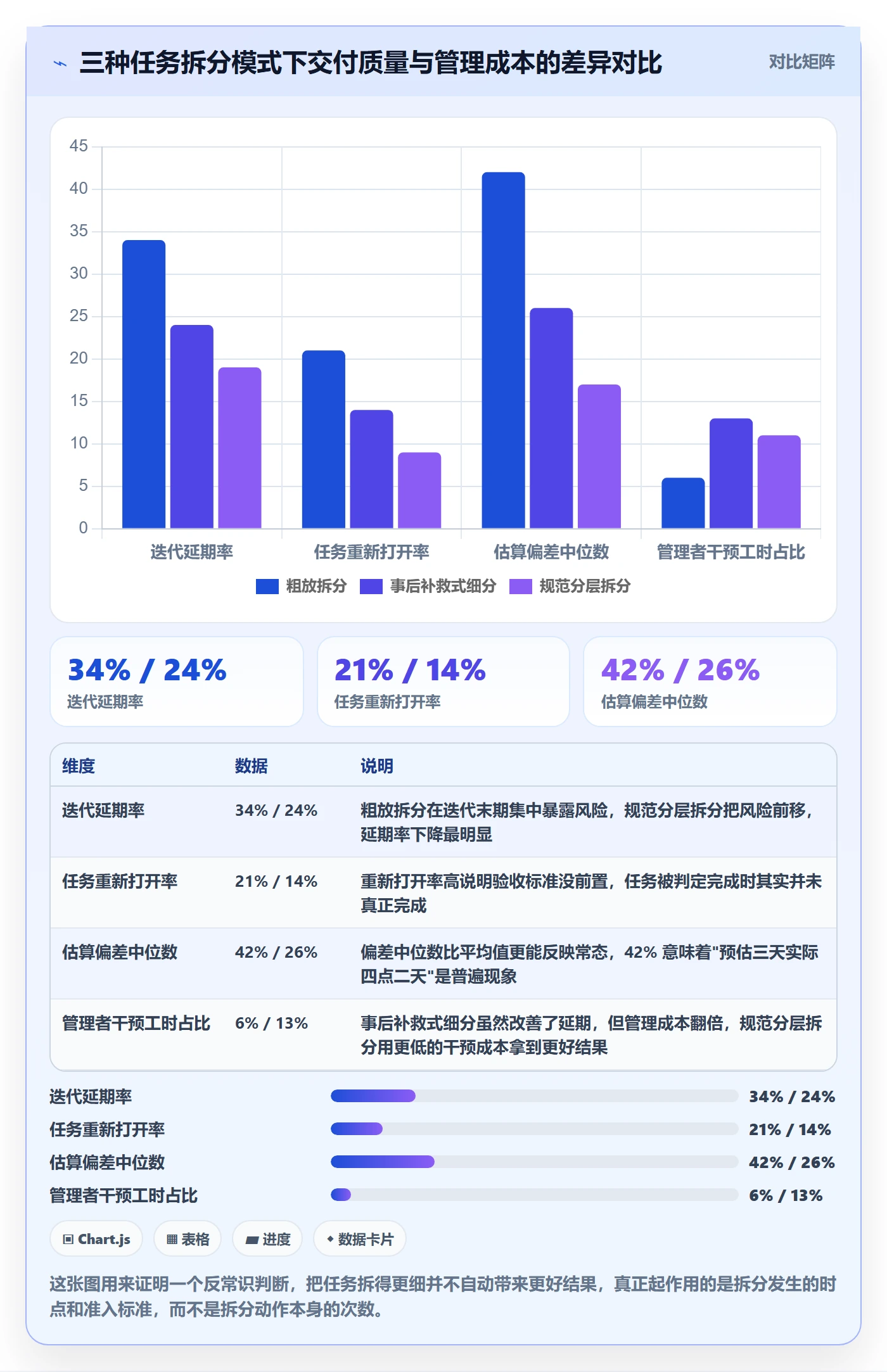 任务拆分流程与规范：企业管理者任务管理制度设计关键指标