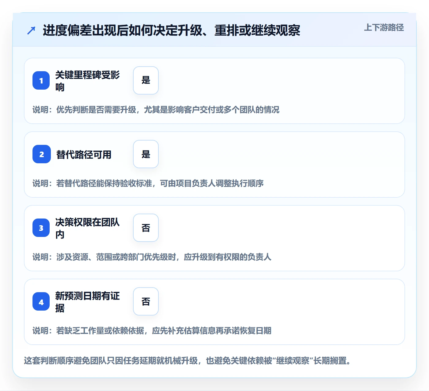 周进展管理方法大全：企业管理者进度跟踪协同管理落地清单