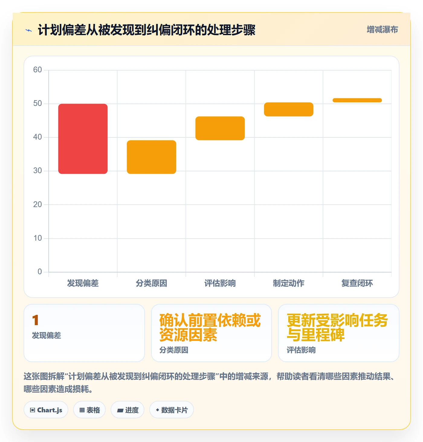 甘特图任务条全流程:实施团队落地方案与一文讲清