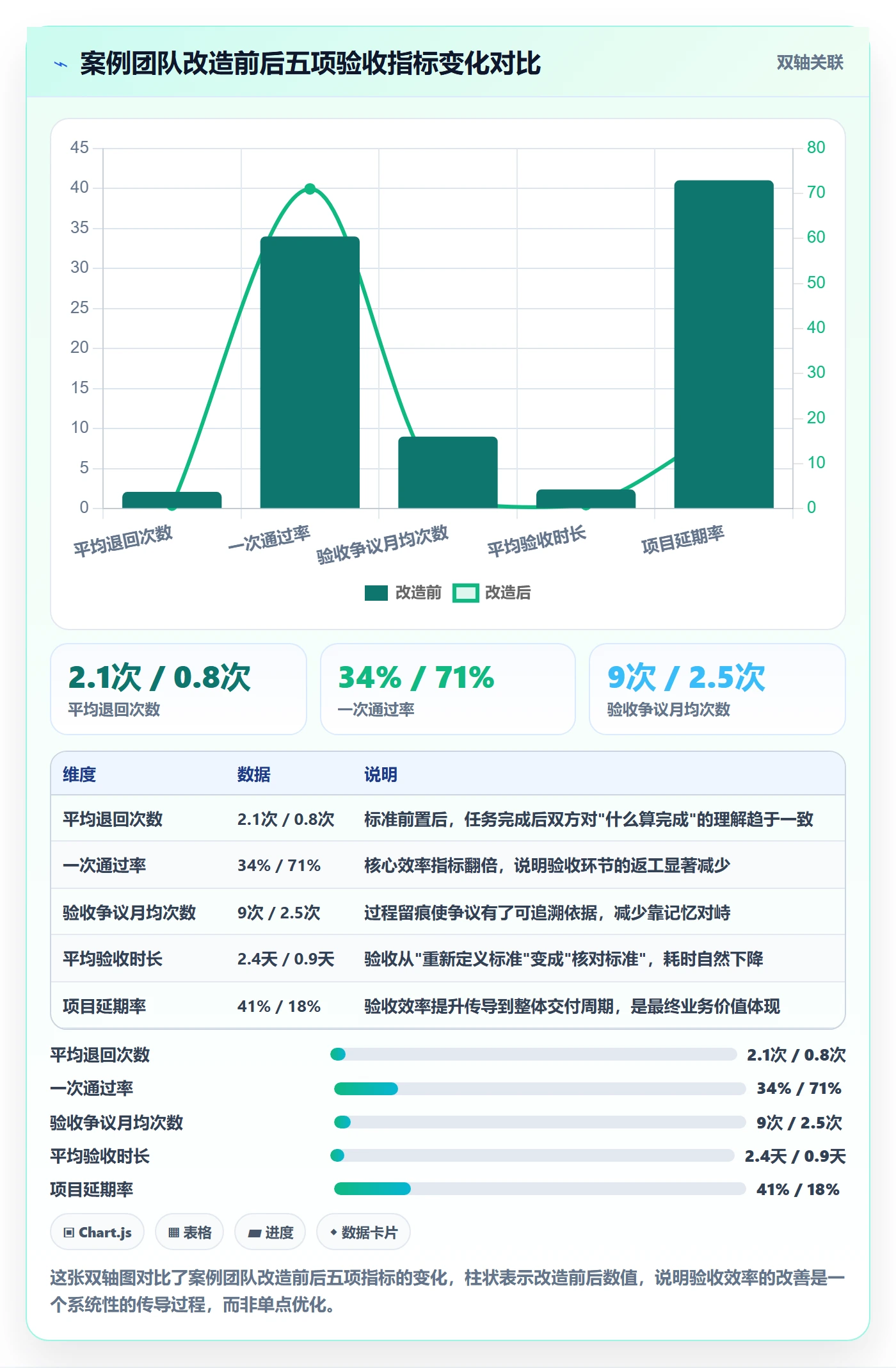 审核实操方法:项目成员提升任务验收效率的最佳实践方法与模板