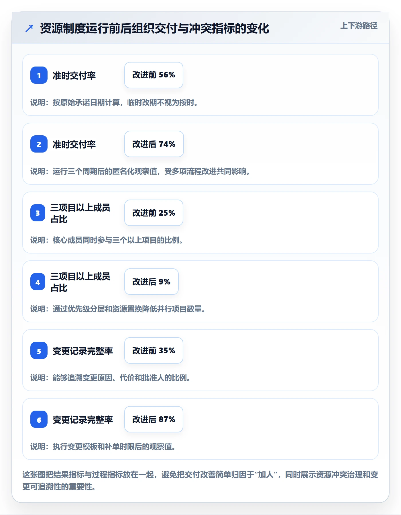 团队实操方法:管理层提升资源管理效率的制度设计方法与模板