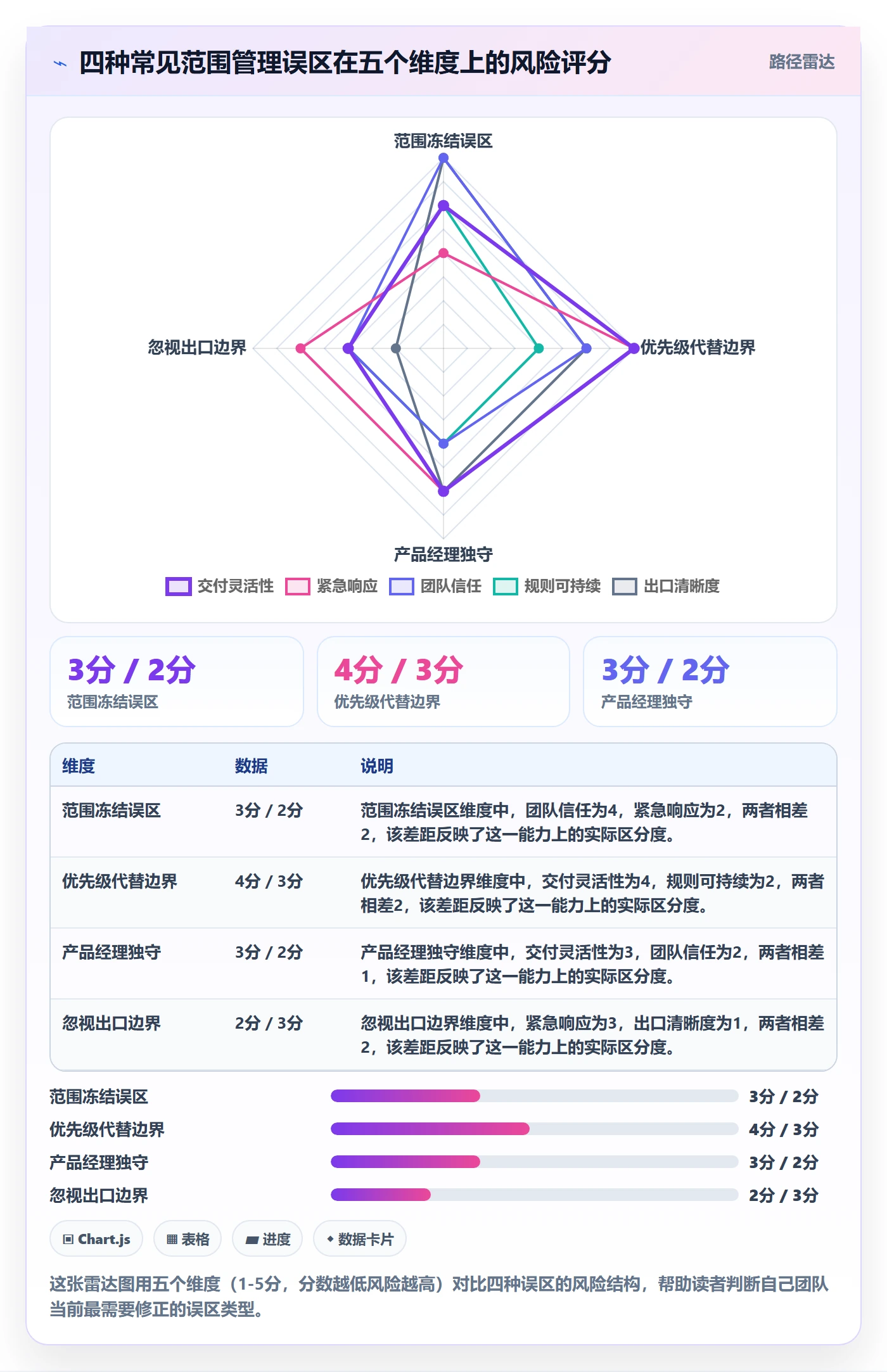 项目范围范围边界全流程:研发团队落地方案与一文讲清