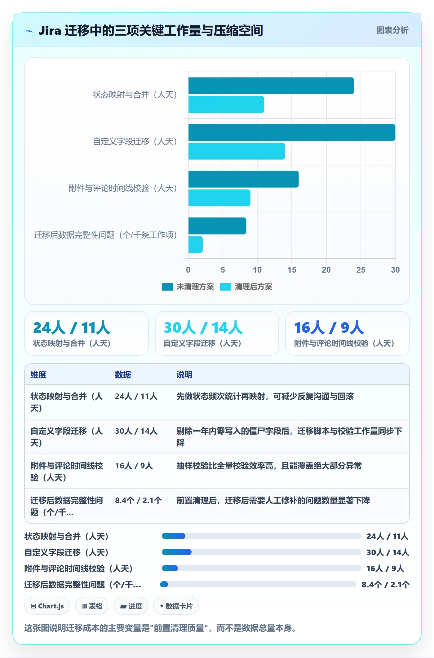 项目类型最佳实践:项目成员项目立项流程优化,常见问题
