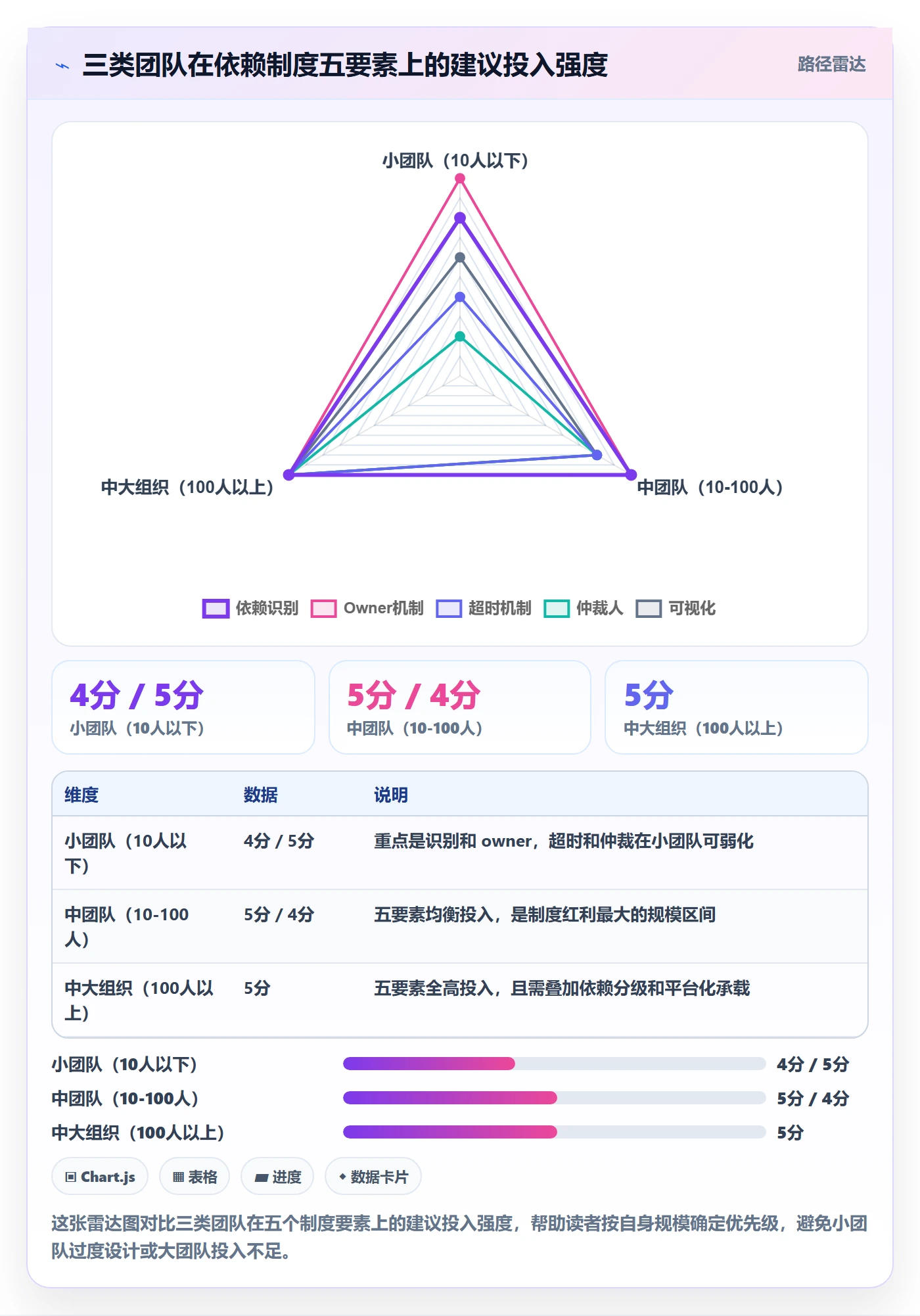 任务依赖SS教程:产品经理制度设计,避坑指南