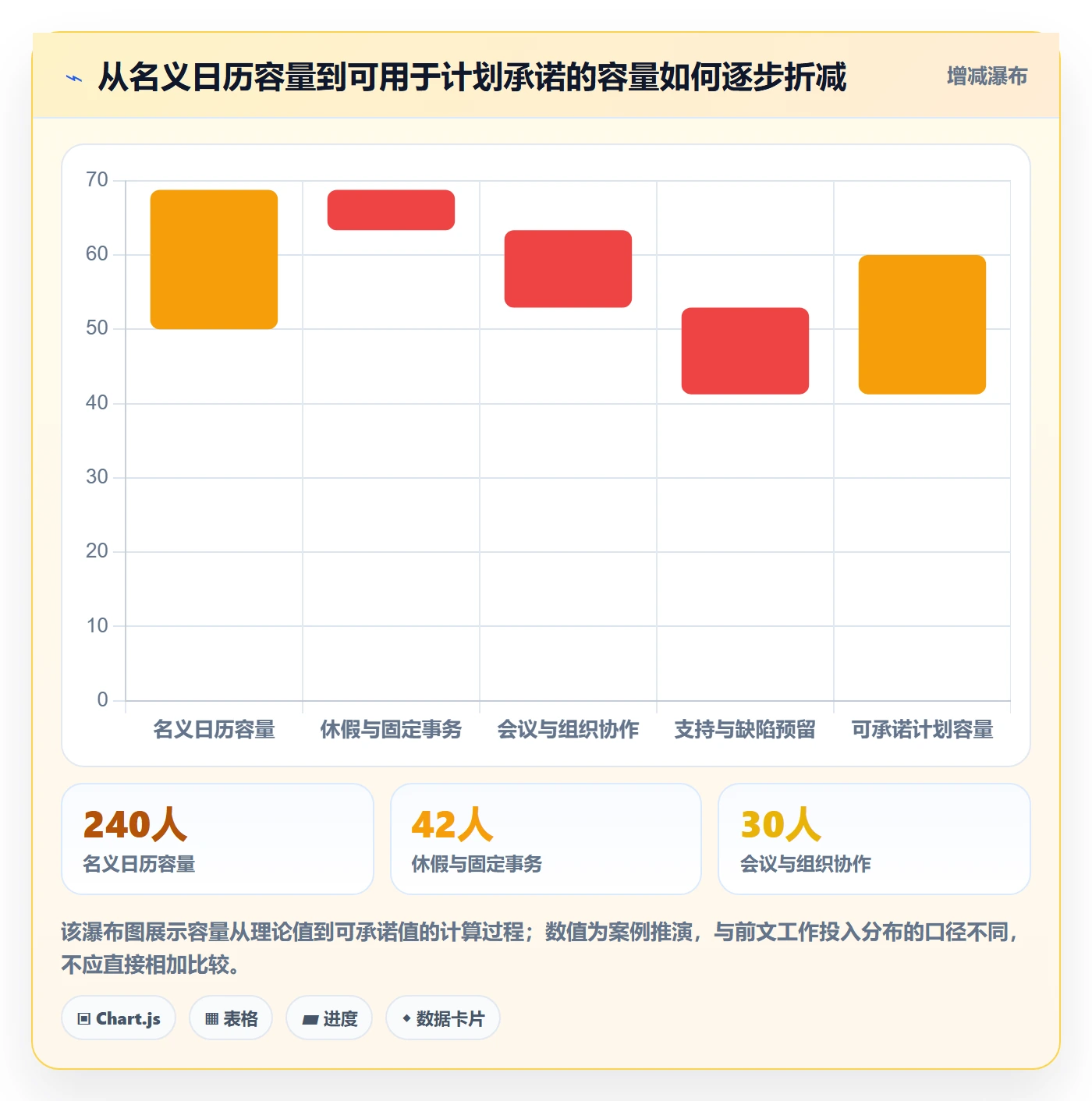 工时管理方法大全:研发团队工时管理流程优化落地清单