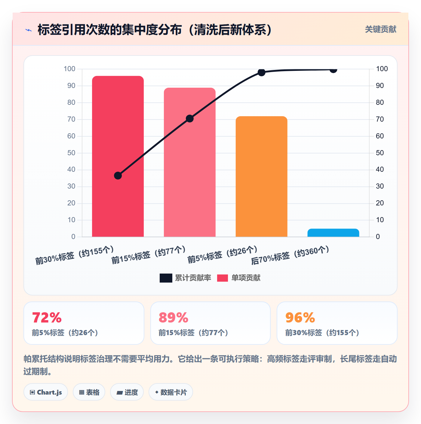 标签落地方案:企业管理者开展任务属性的制度设计案例解析