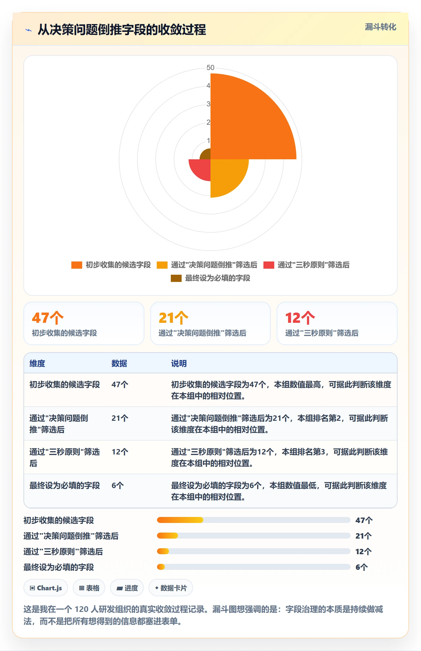 任务类型管理方法大全:项目经理任务属性最佳实践落地清单